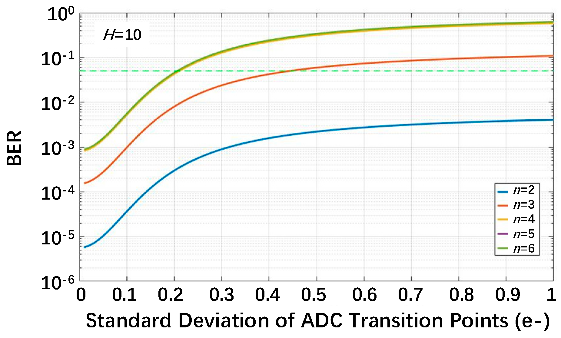 Sensors 18 04357 g005