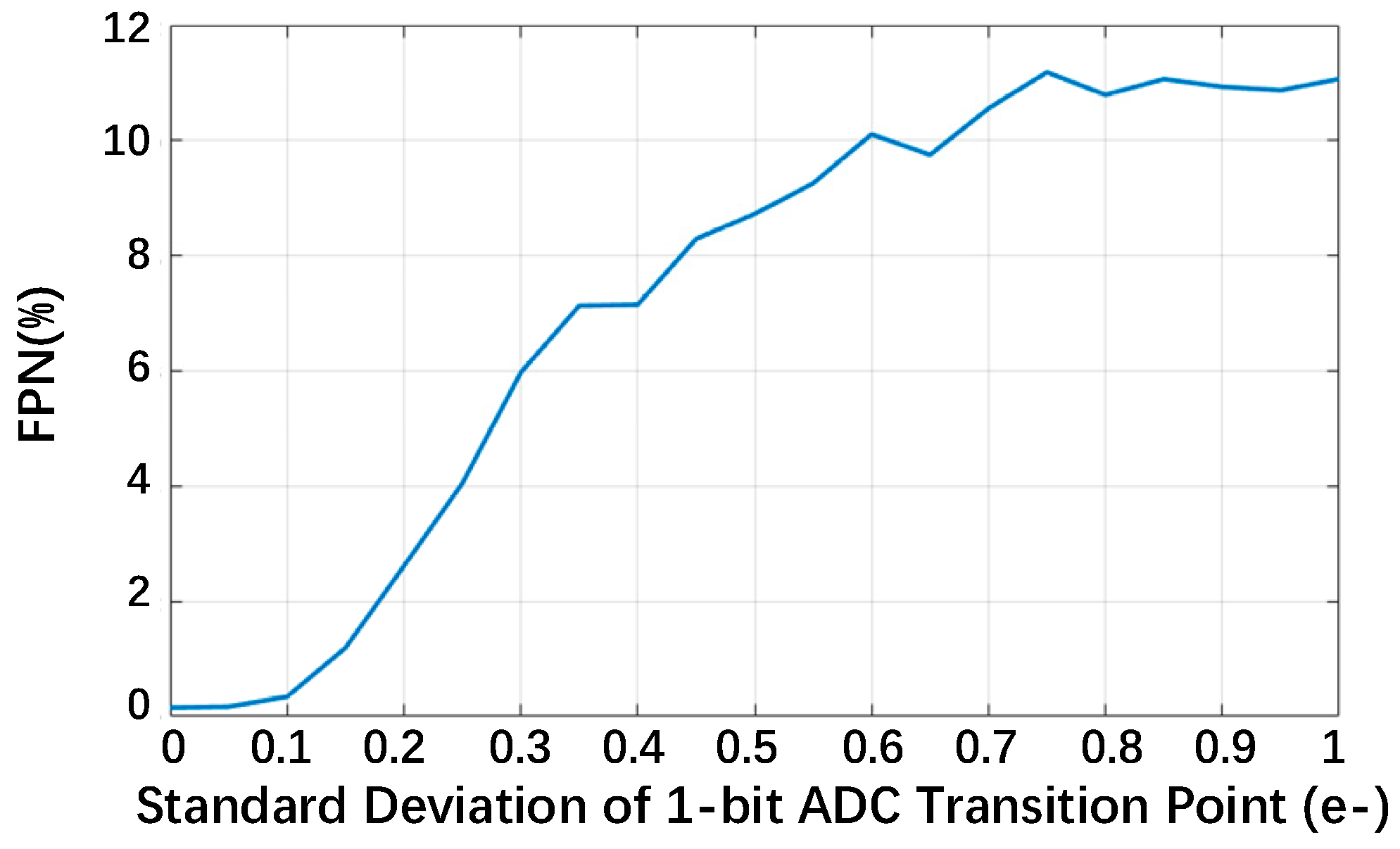Sensors 18 04357 g010