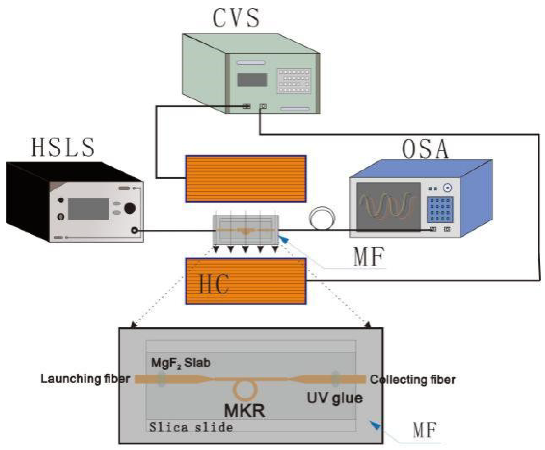 Sensors 18 04358 g002 Sensors 18 04358 g002