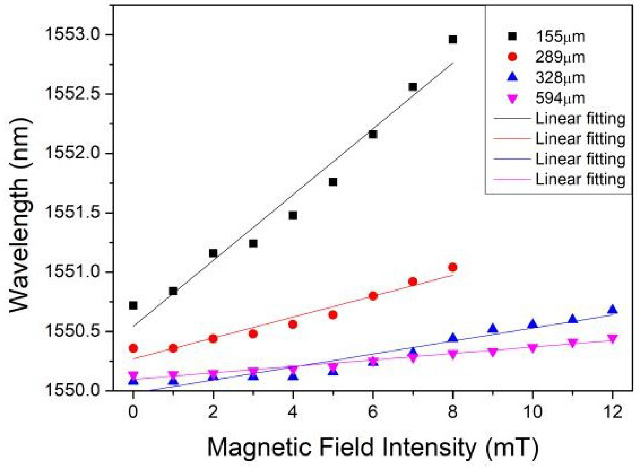 Sensors 18 04358 g004 Sensors 18 04358 g004