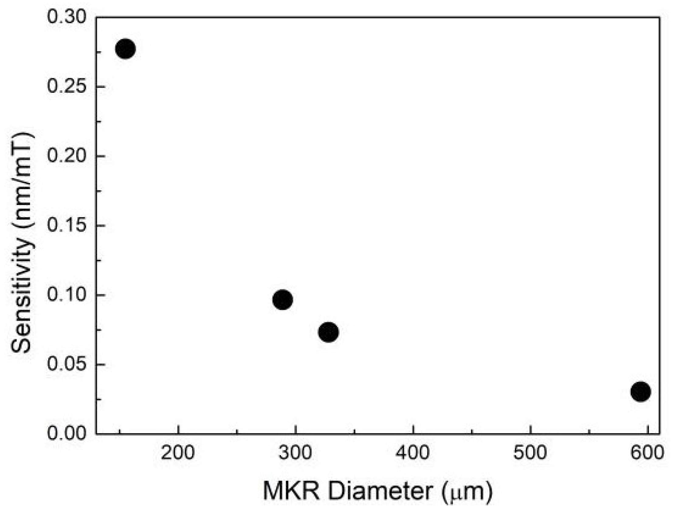 Sensors 18 04358 g005 Sensors 18 04358 g005