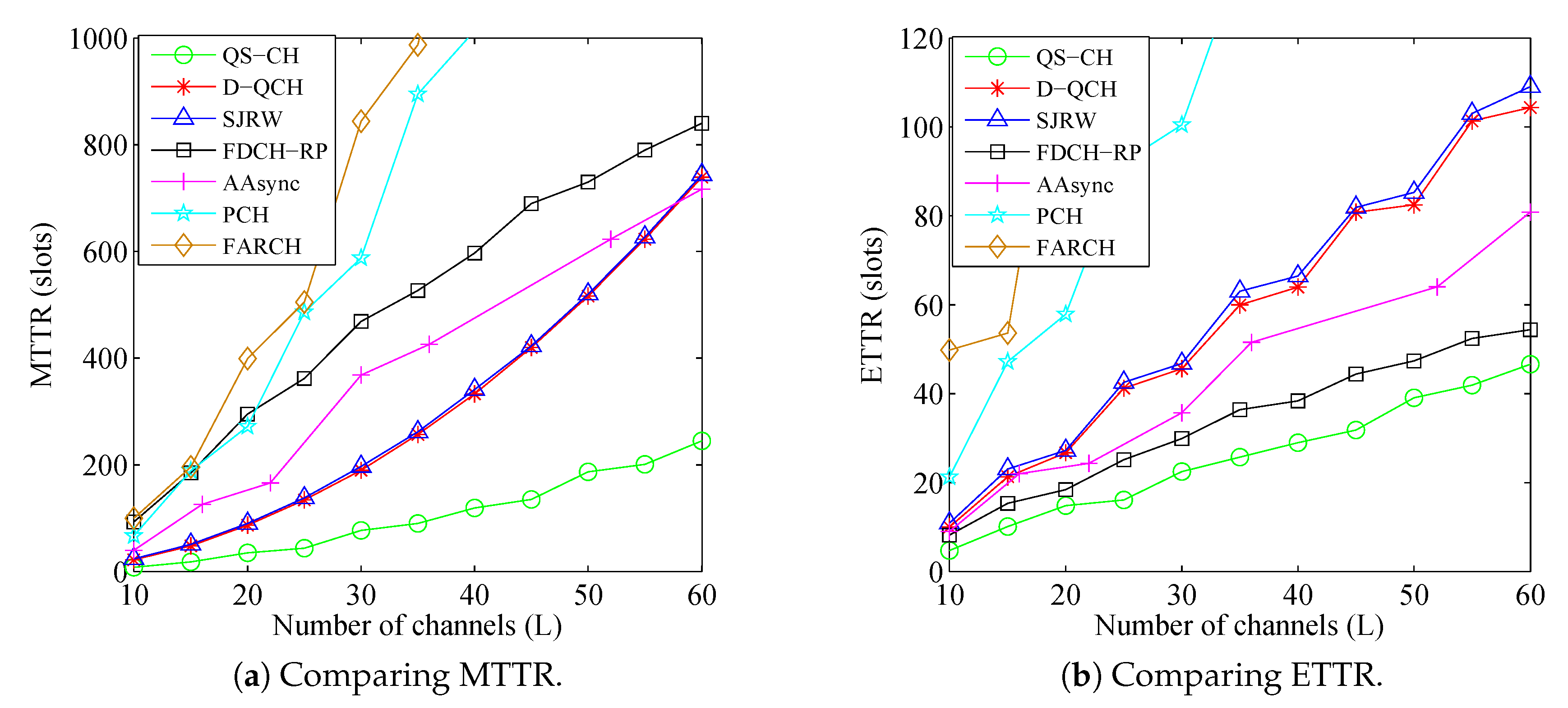 Sensors 18 04360 g008