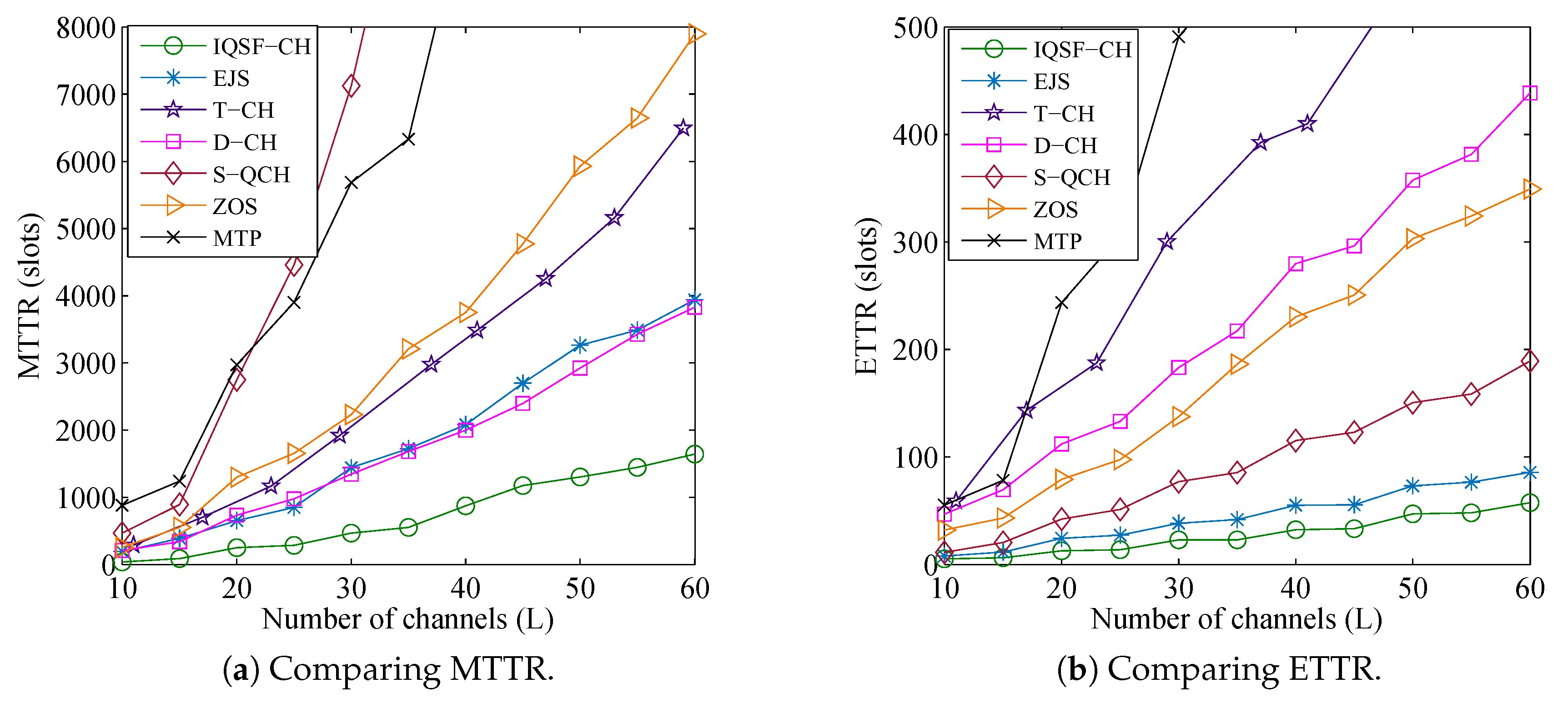 Sensors 18 04360 g009