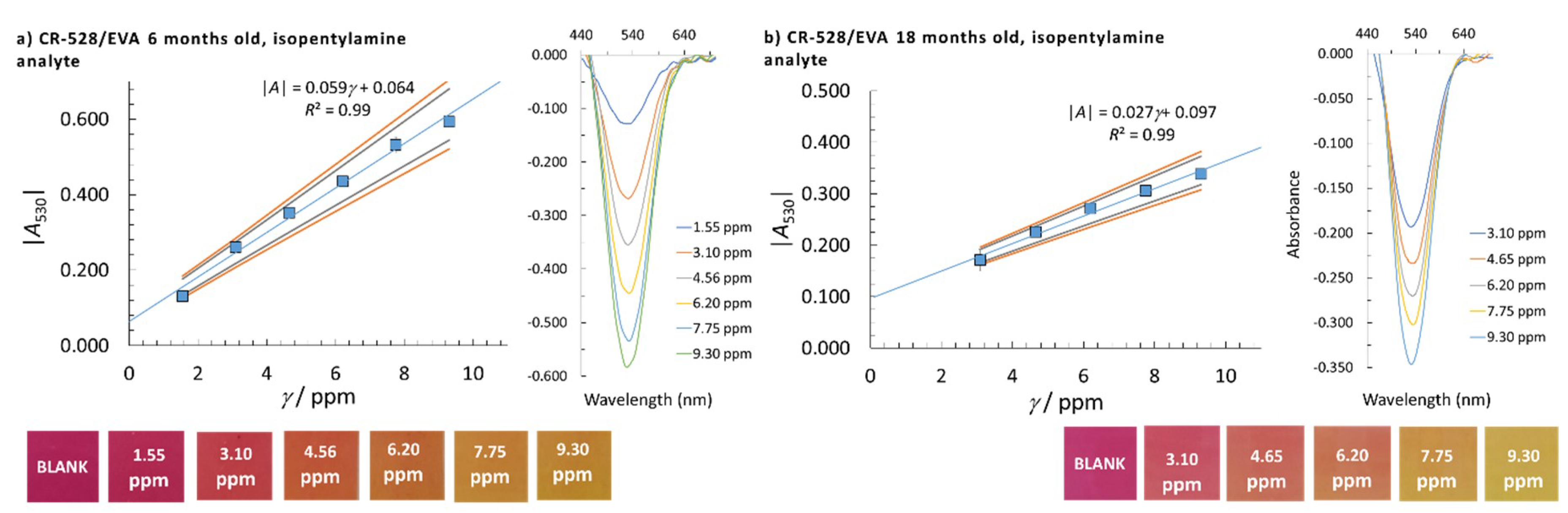 Sensors 18 04361 g003 Sensors 18 04361 g003