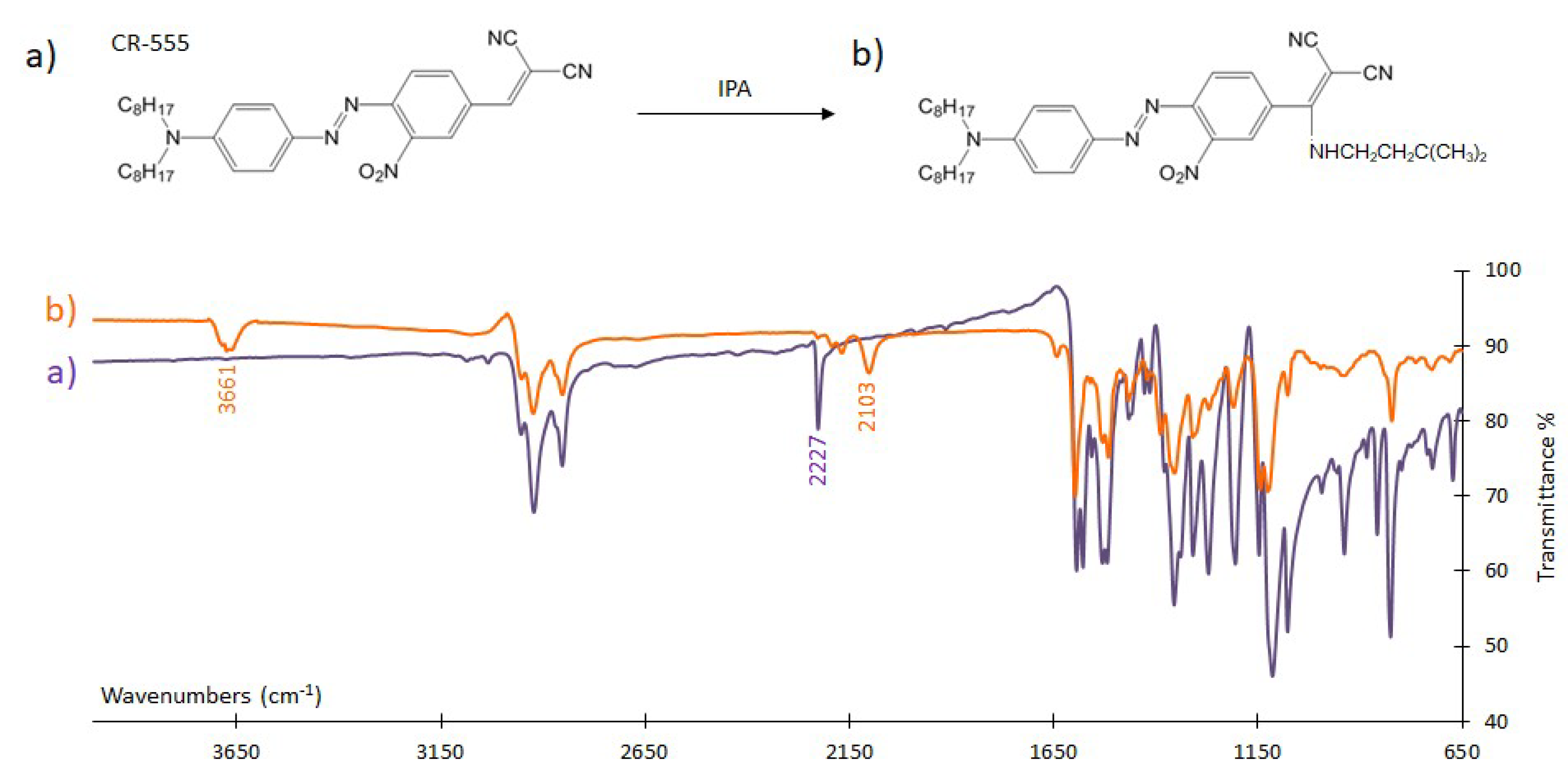Sensors 18 04361 g008 Sensors 18 04361 g008