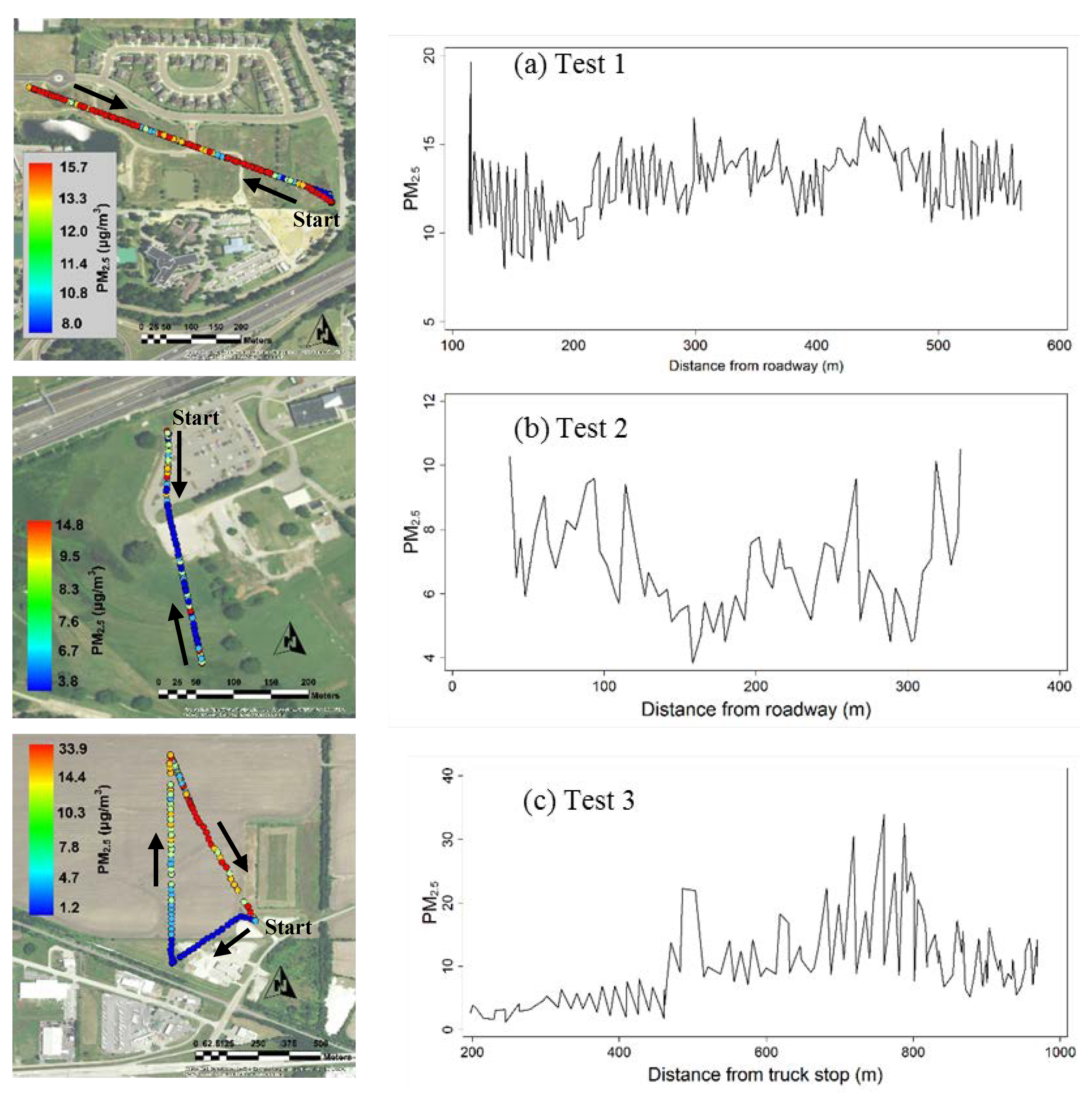 Sensors 18 04363 g008