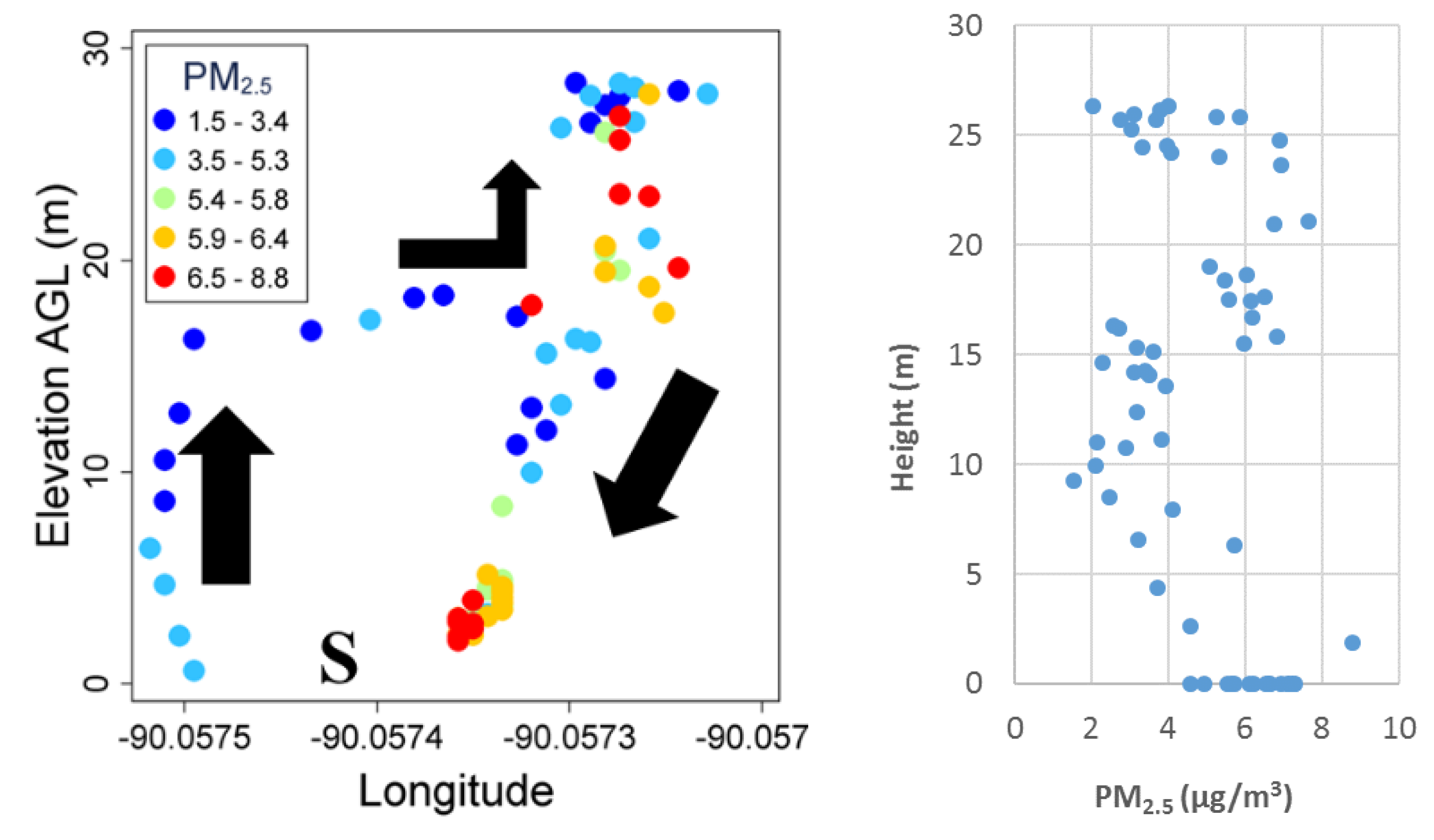 Sensors 18 04363 g009