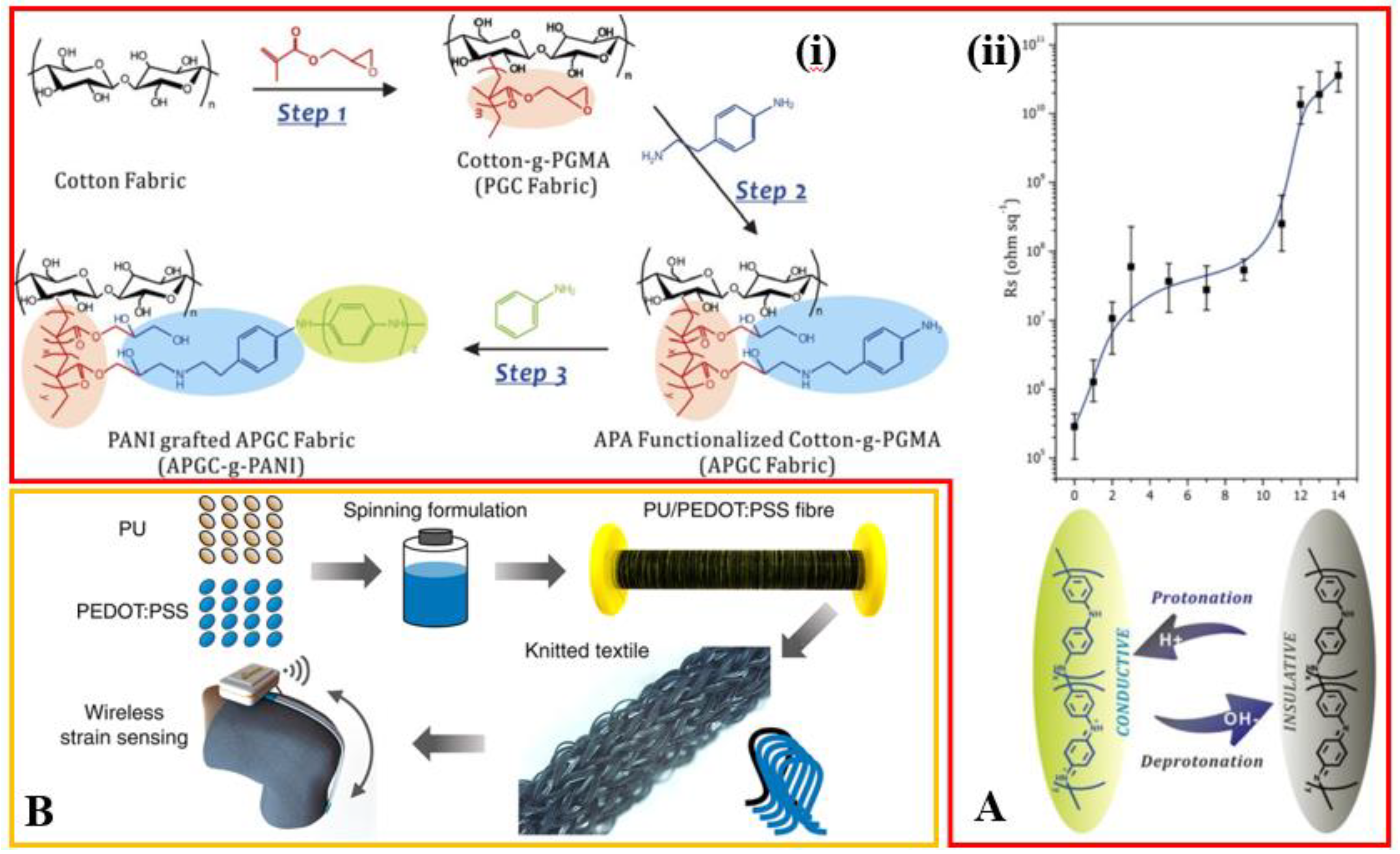 Sensors 18 04364 g001a Sensors 18 04364 g001a