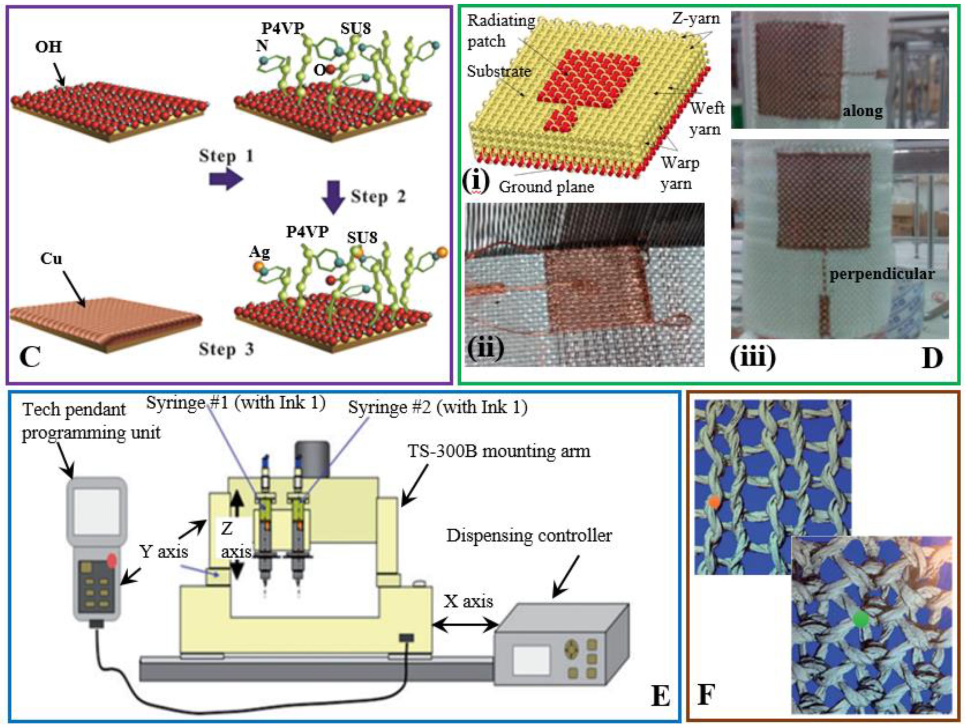 Sensors 18 04364 g001b Sensors 18 04364 g001b