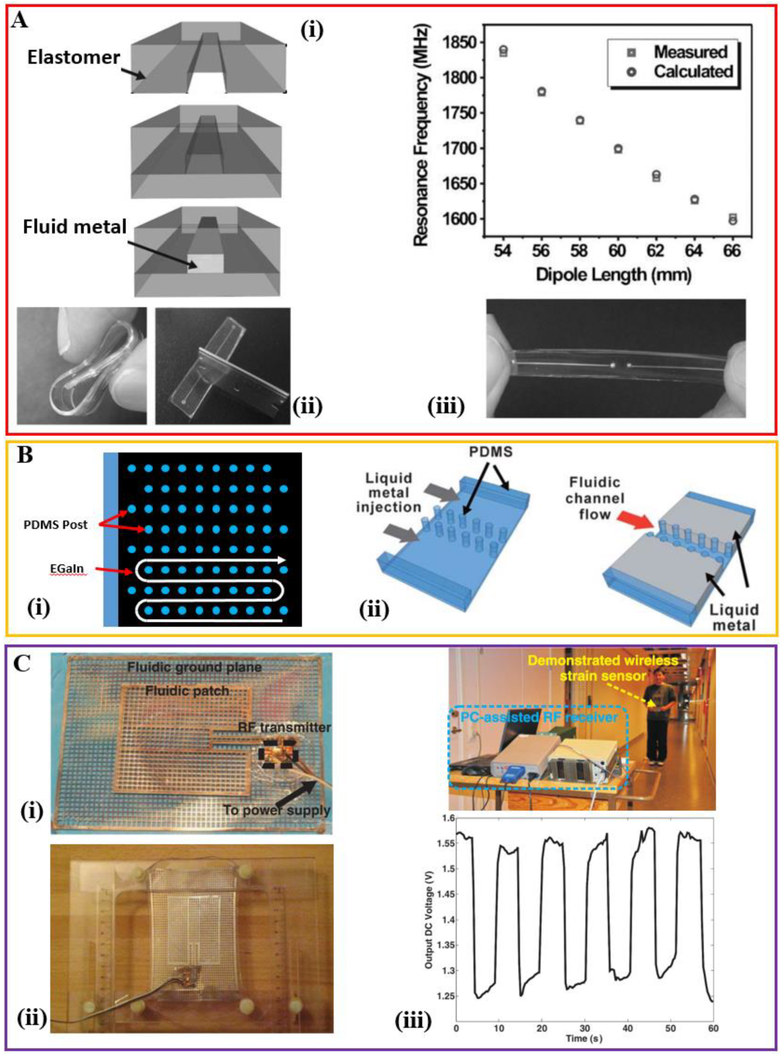 Sensors 18 04364 g002 Sensors 18 04364 g002