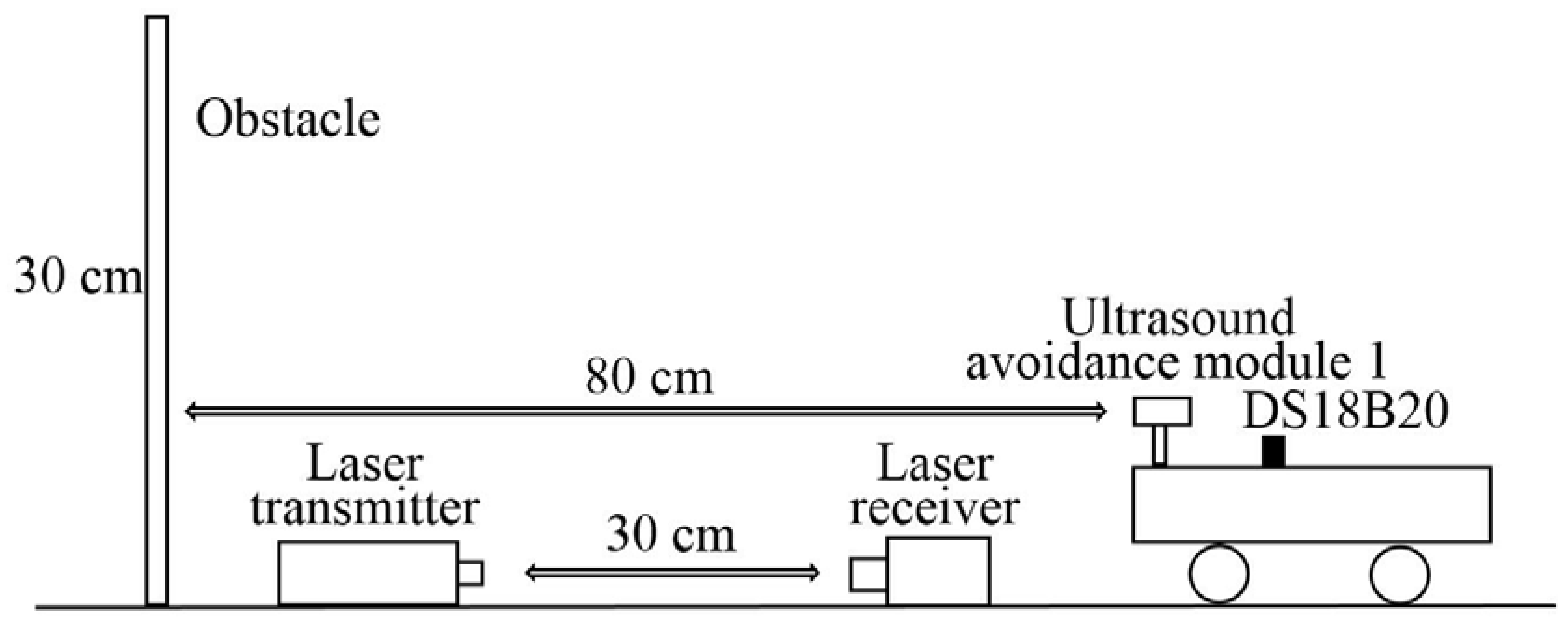 Sensors 18 04366 g008 Sensors 18 04366 g008