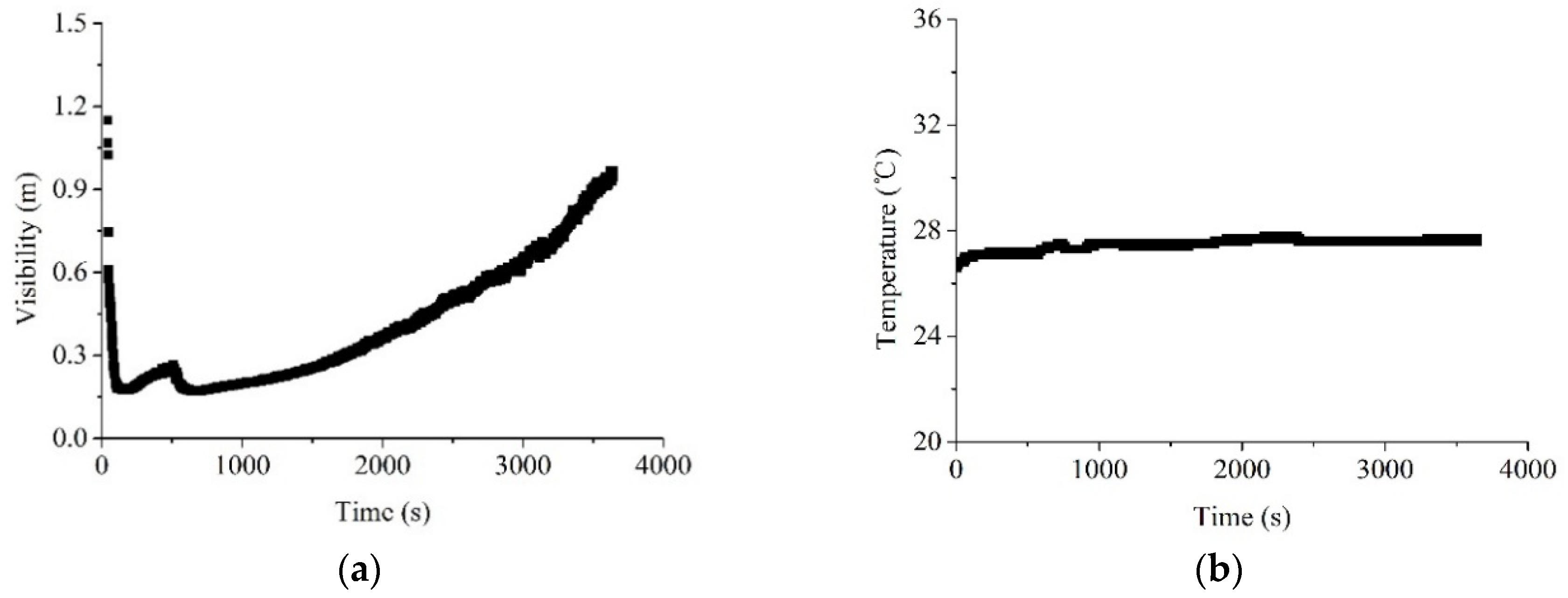 Sensors 18 04366 g010 Sensors 18 04366 g010