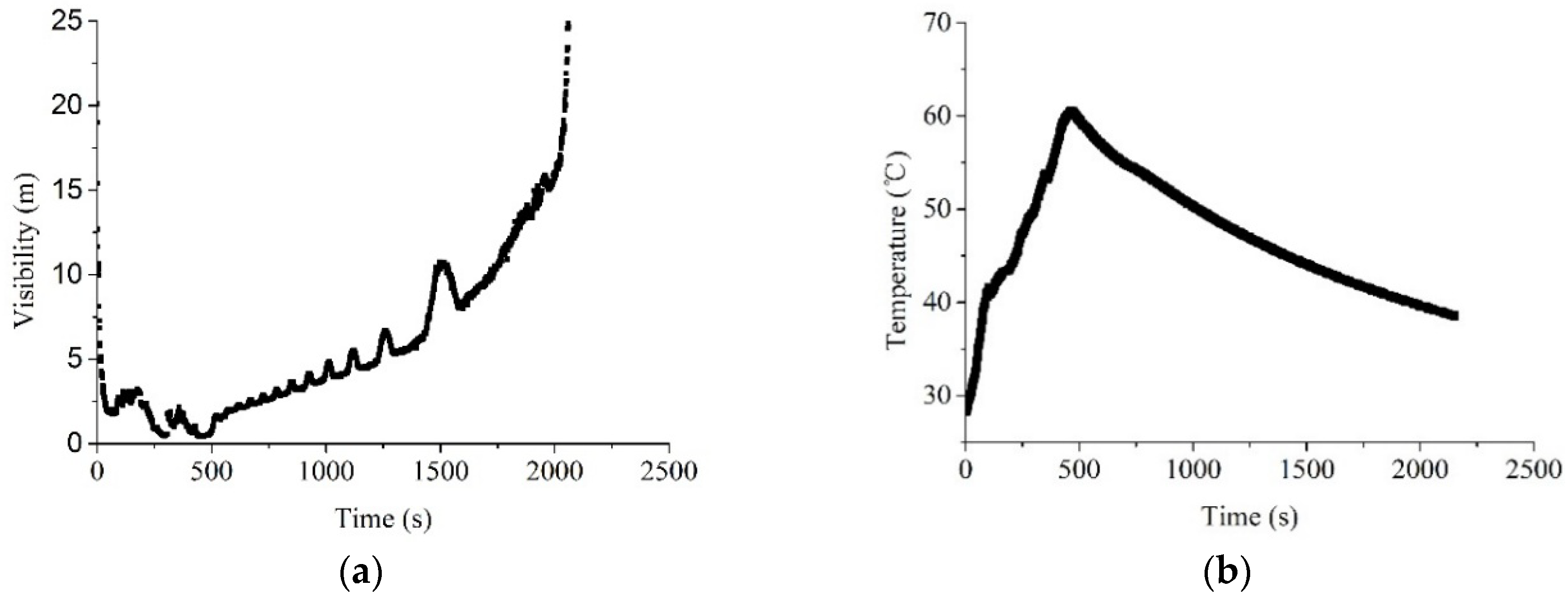 Sensors 18 04366 g012 Sensors 18 04366 g012