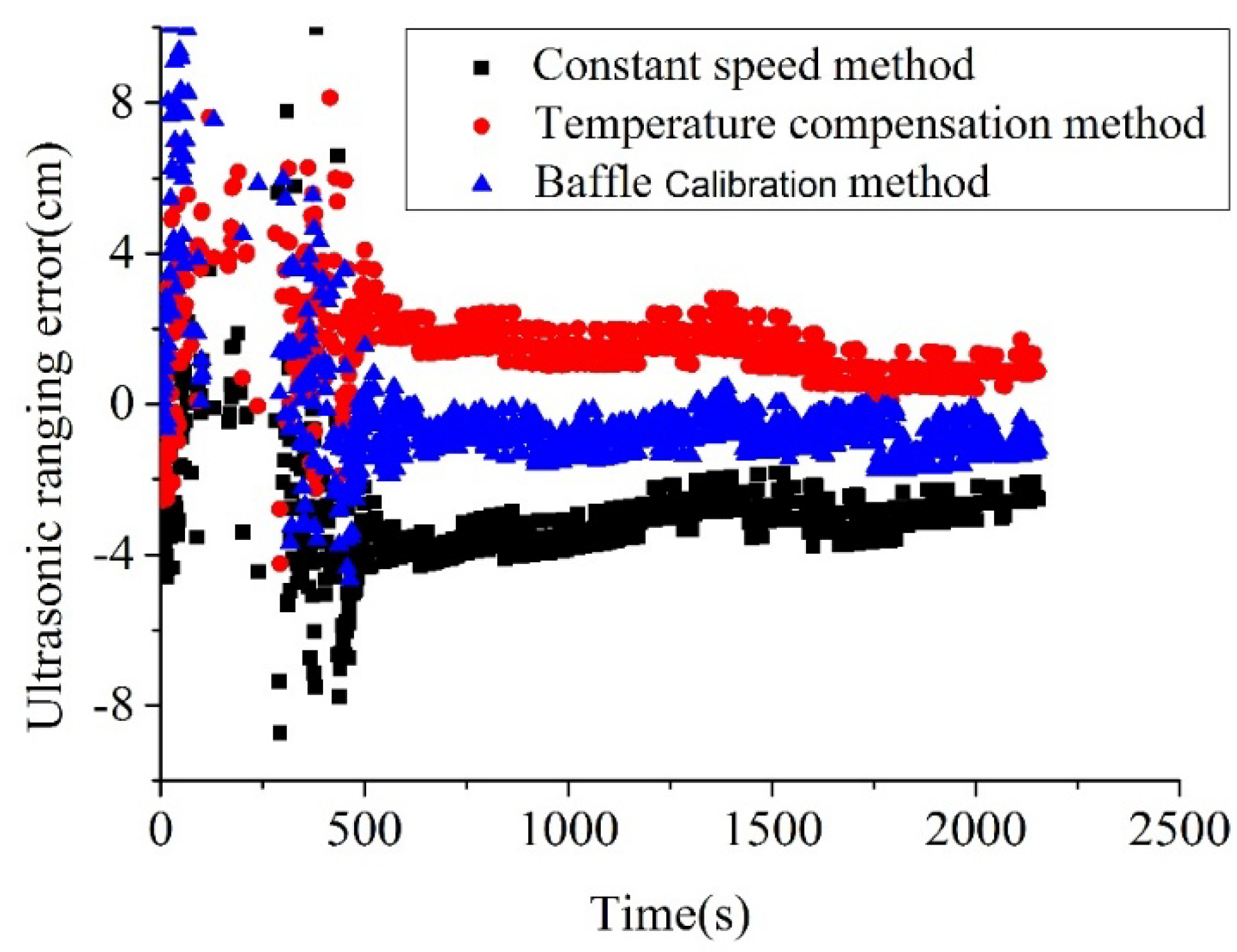 Sensors 18 04366 g013 Sensors 18 04366 g013