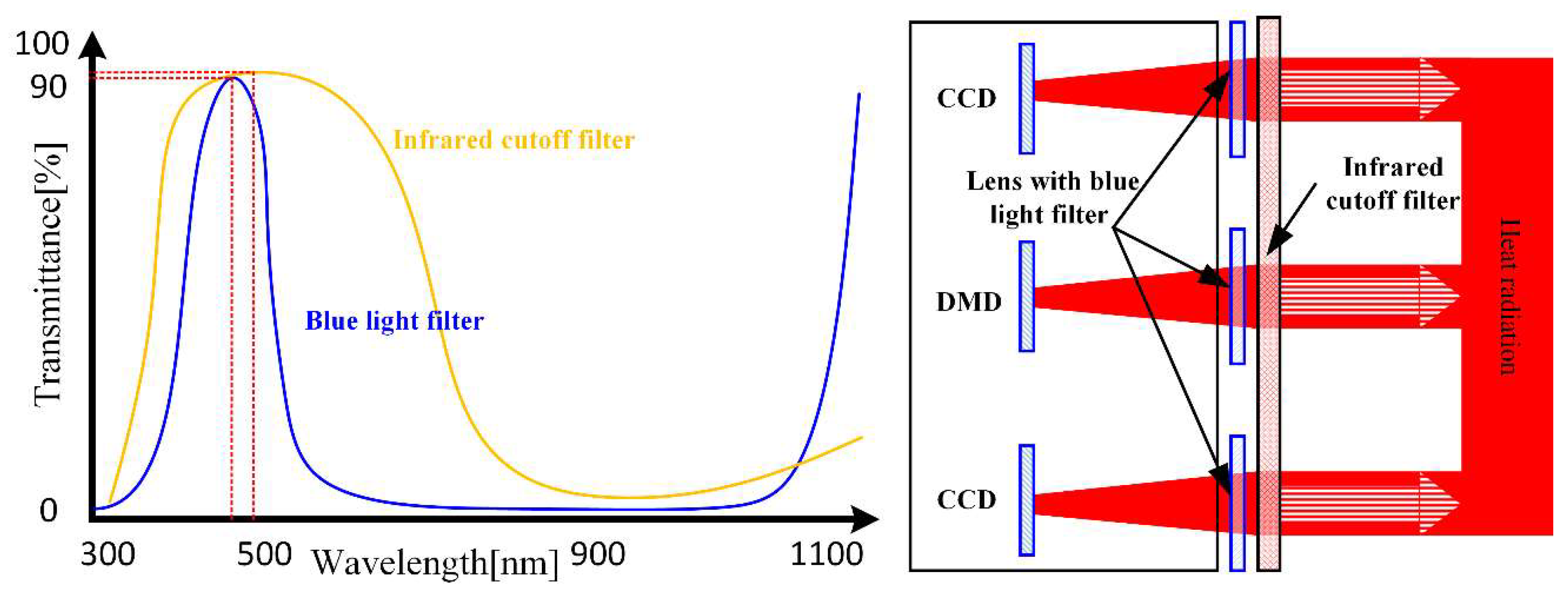 Sensors 18 04368 g002