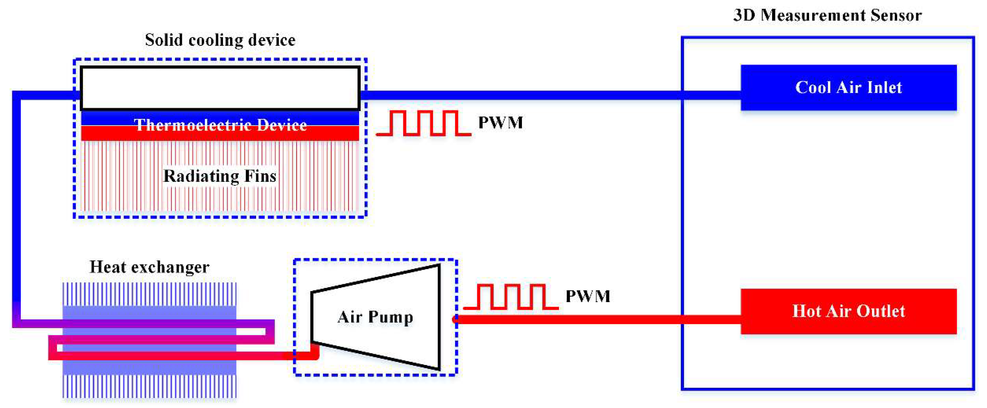 Sensors 18 04368 g004