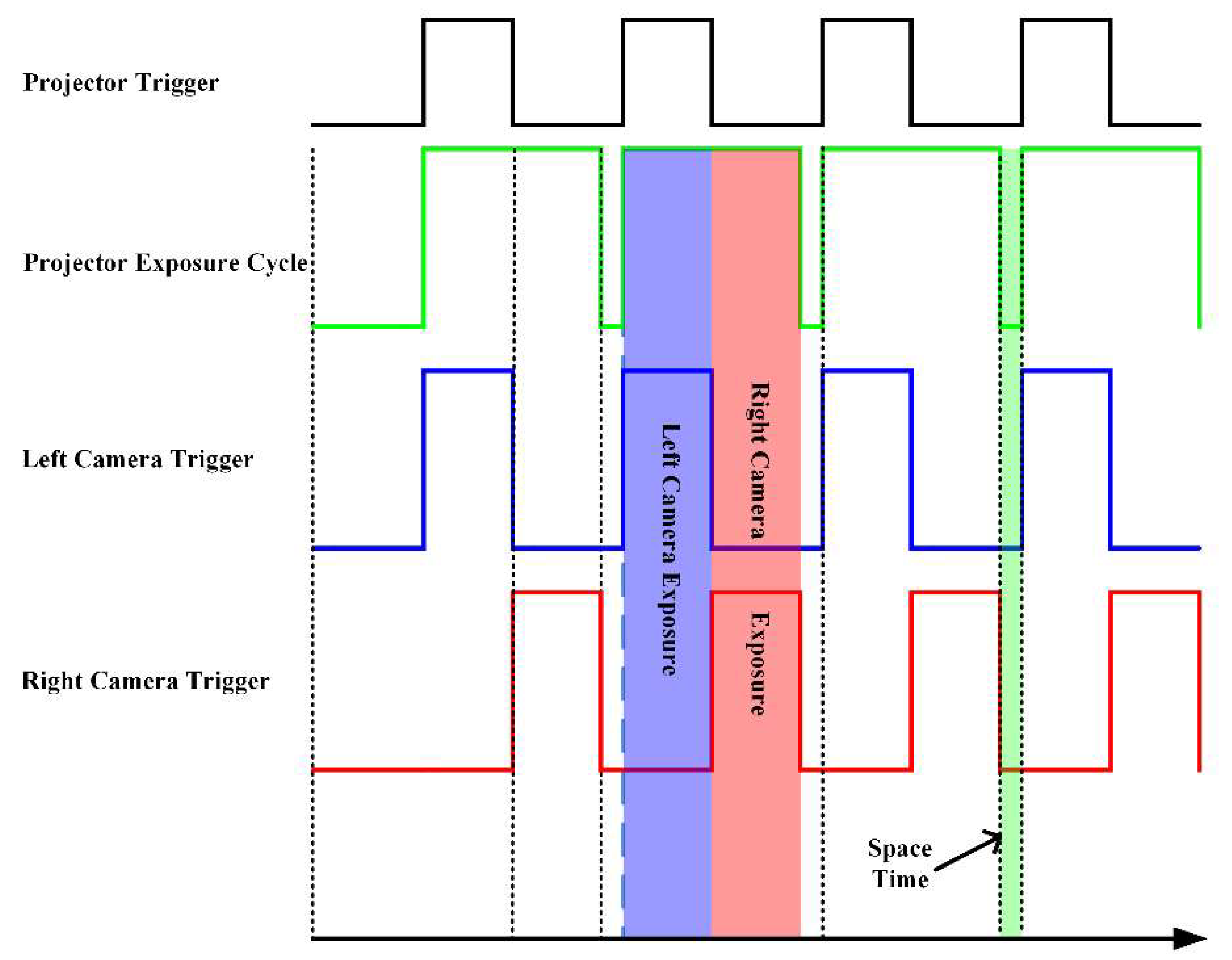 Sensors 18 04368 g005