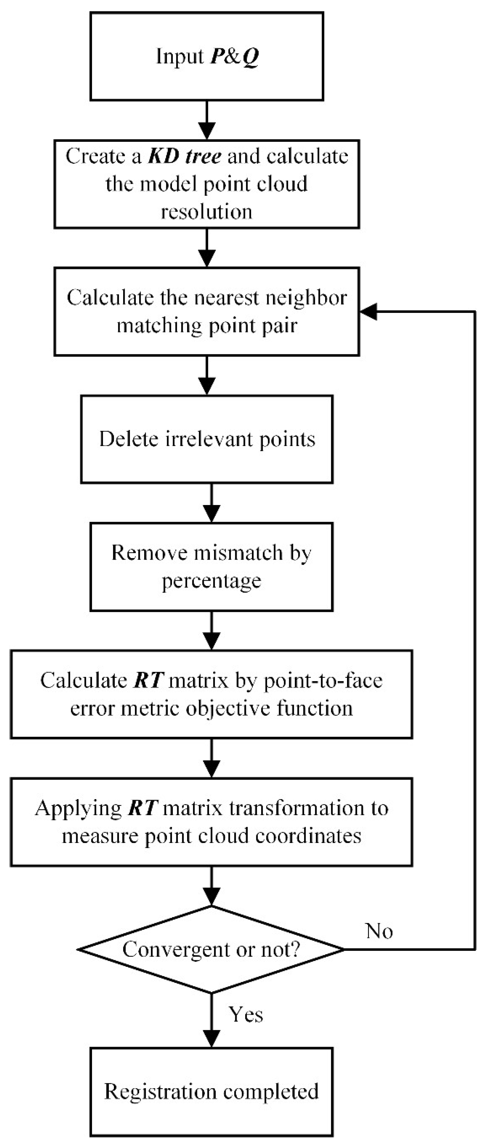 Sensors 18 04368 g009
