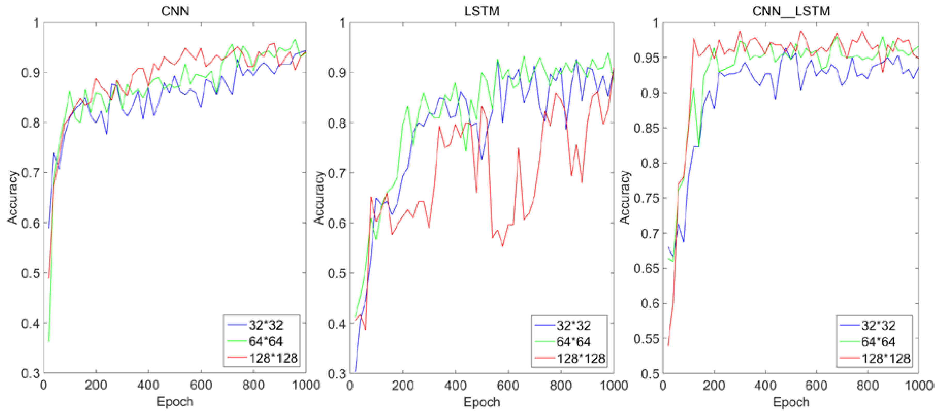 Sensors 18 04369 g008
