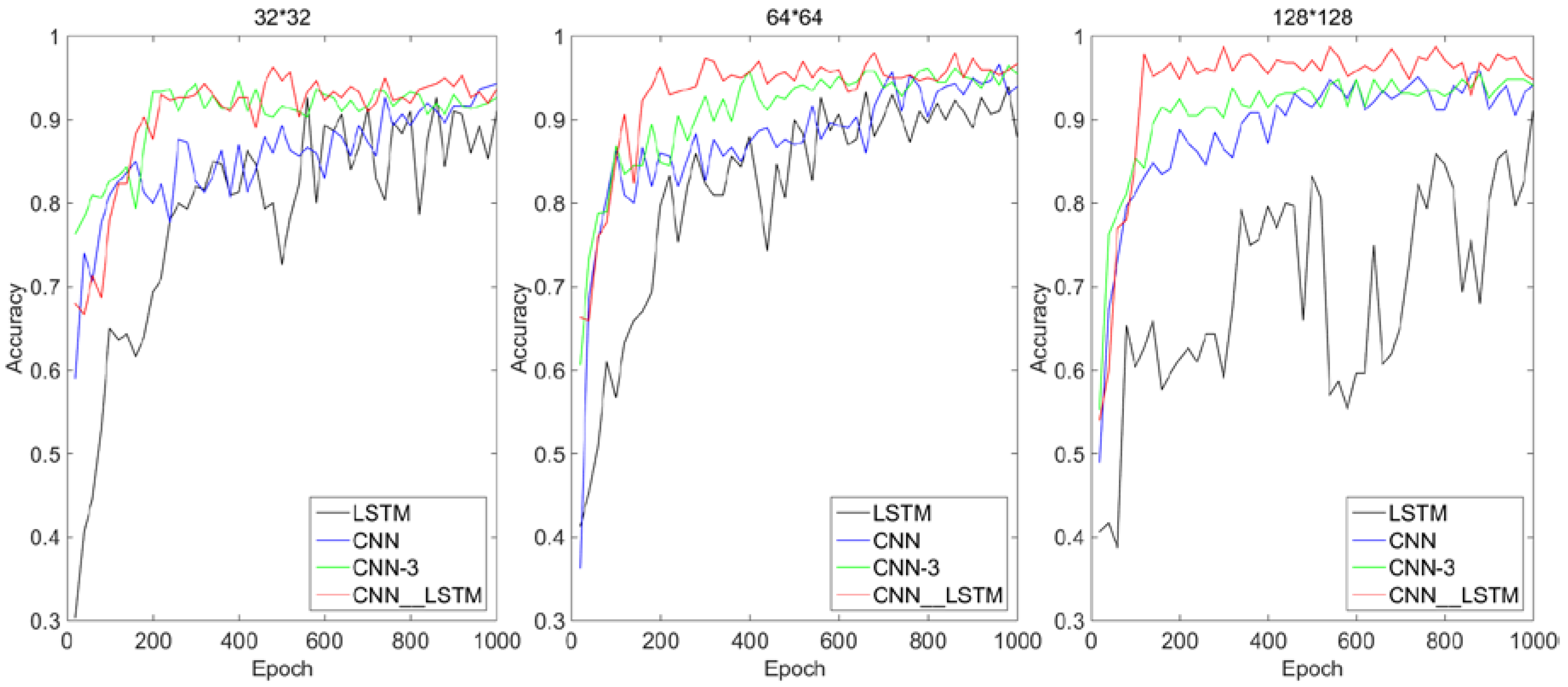 Sensors 18 04369 g009