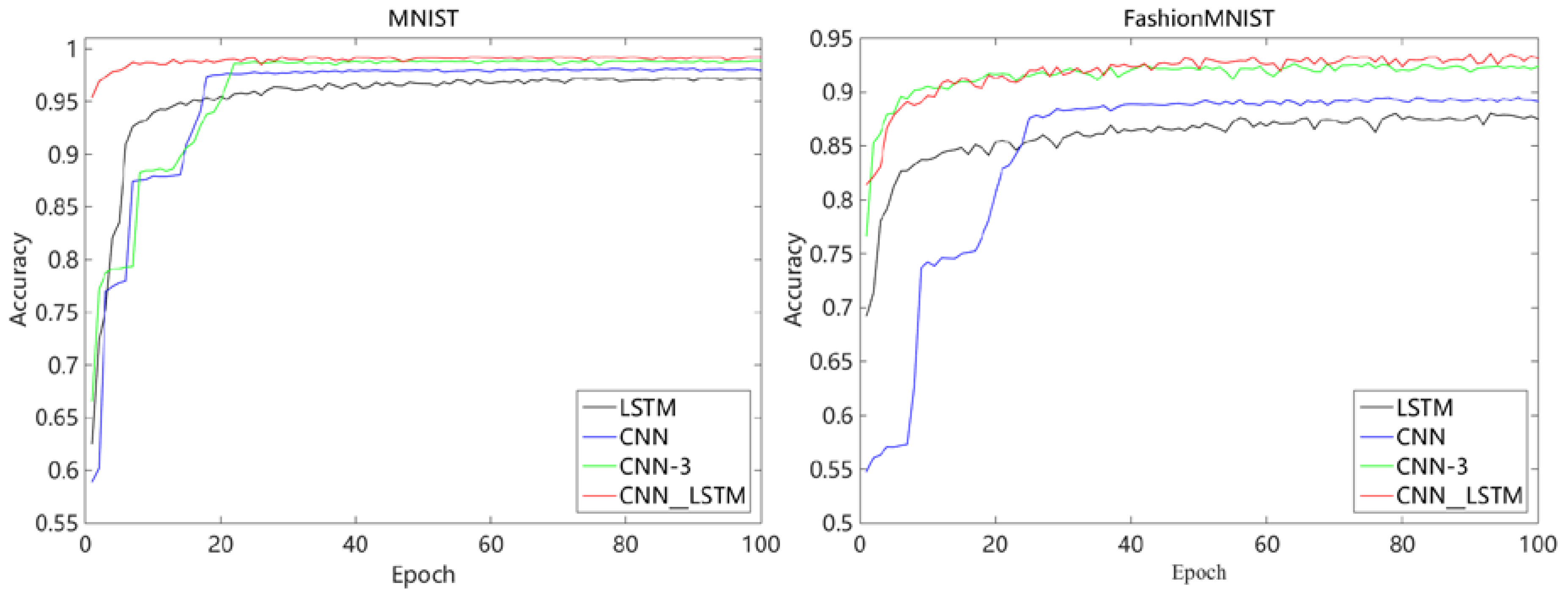 Sensors 18 04369 g0a1