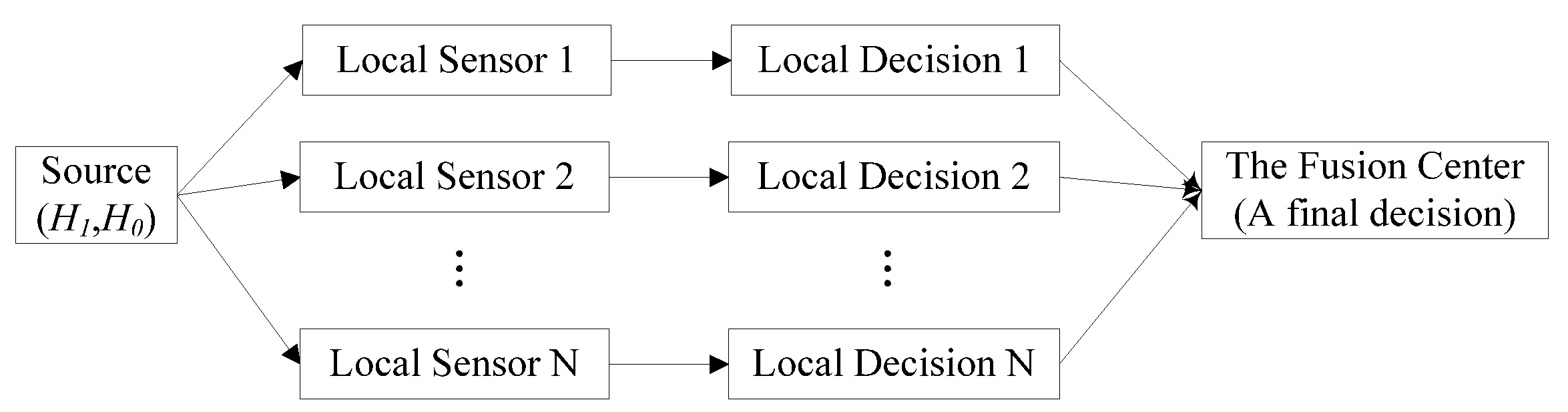 Sensors 18 04370 g001 550