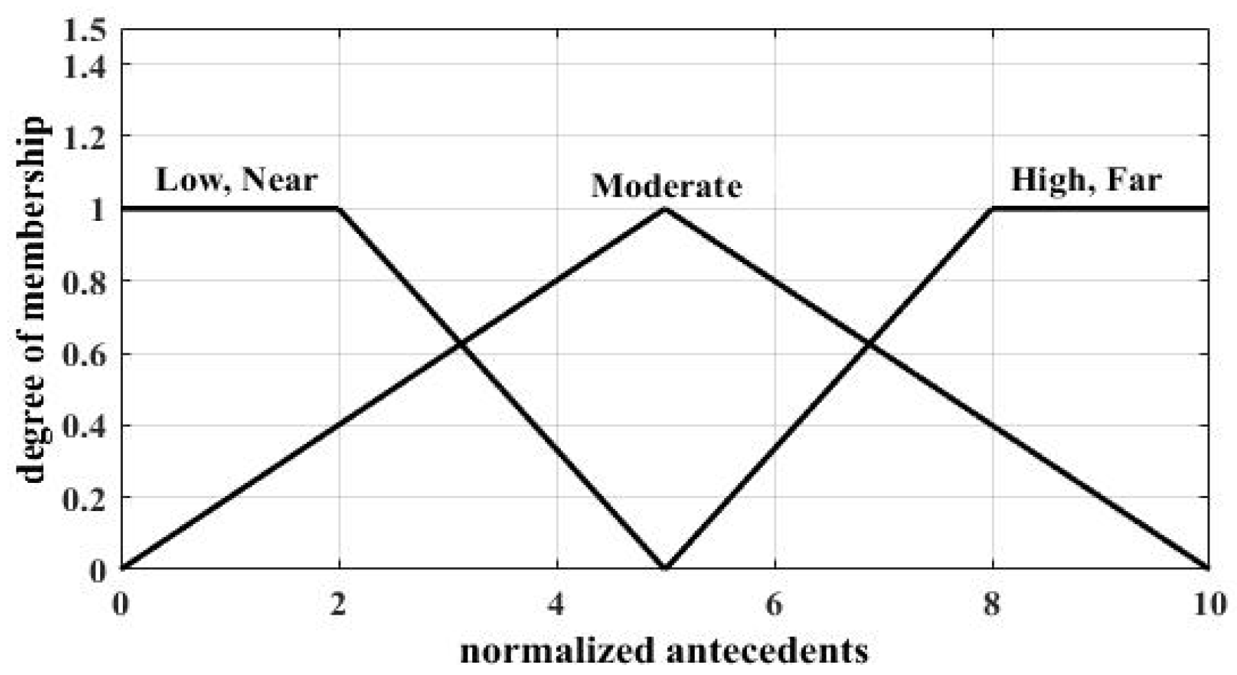 Sensors 18 04370 g002 550