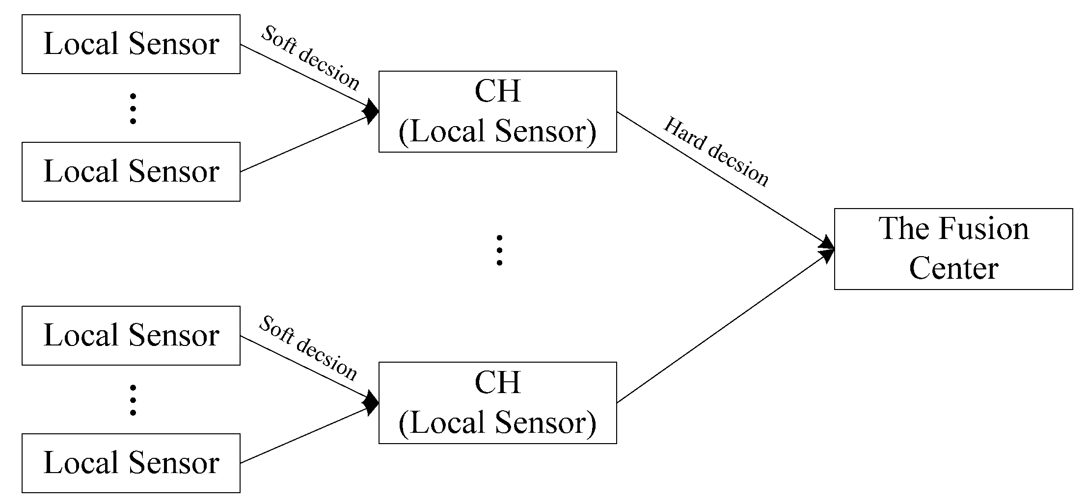 Sensors 18 04370 g004 550