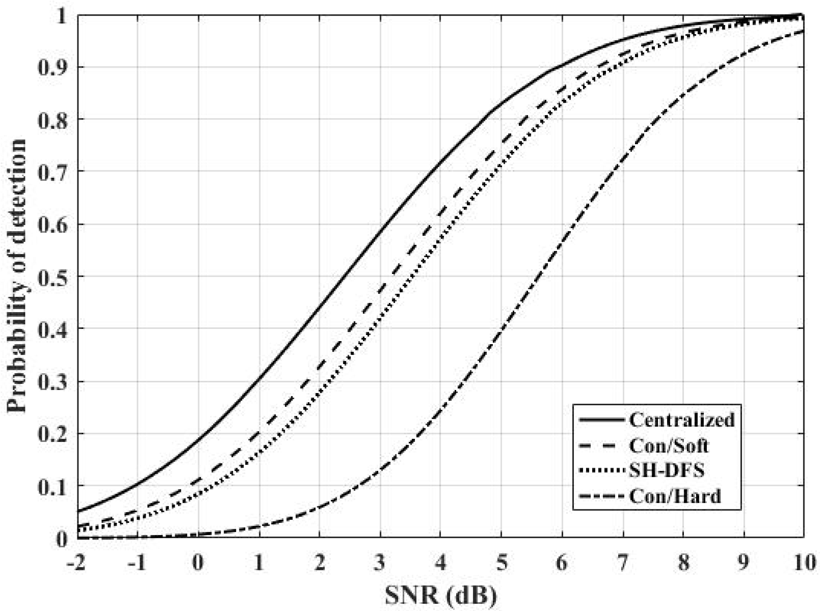 Sensors 18 04370 g008 550