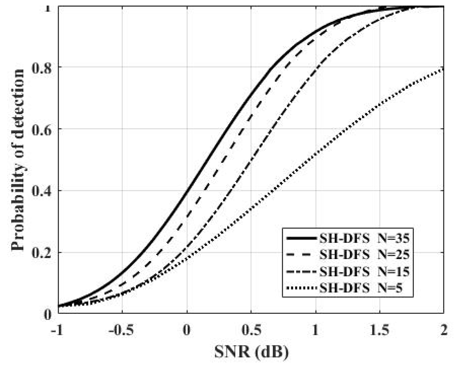 Sensors 18 04370 g009 550