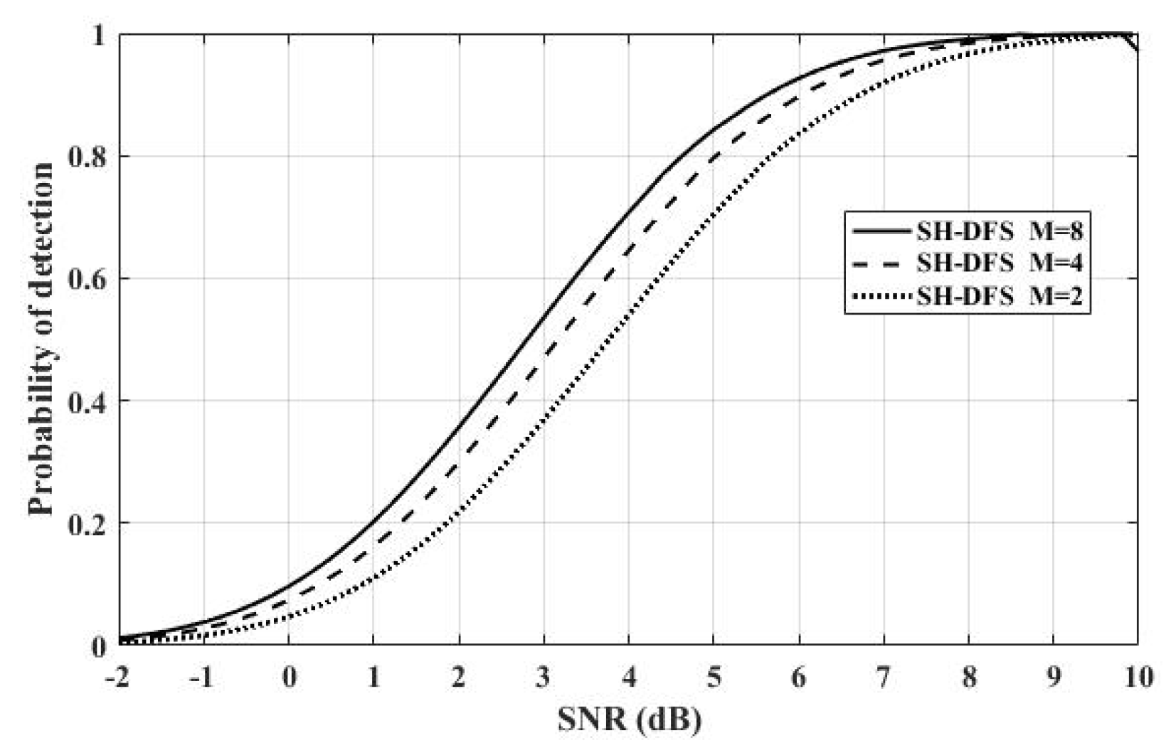 Sensors 18 04370 g010 550
