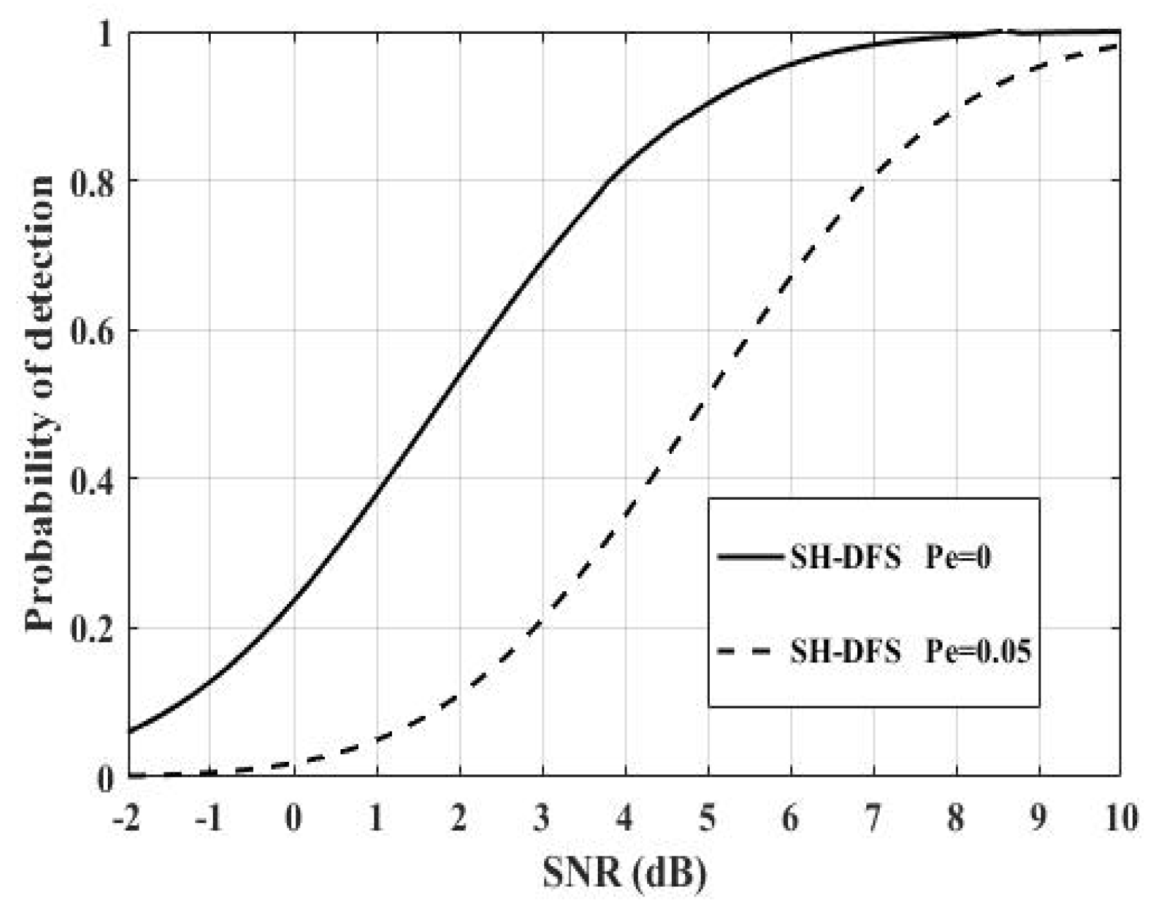 Sensors 18 04370 g012 550