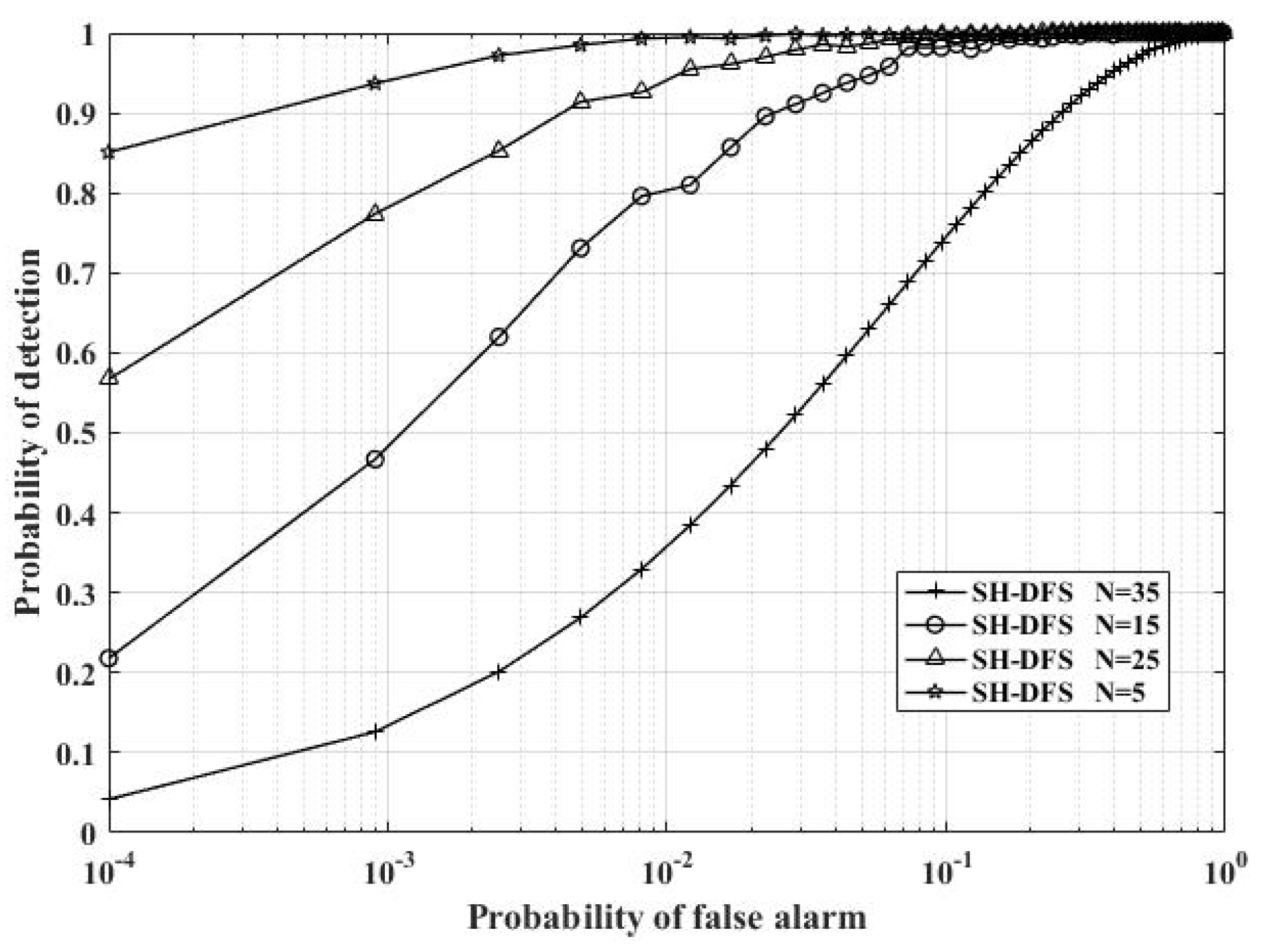 Sensors 18 04370 g014 550