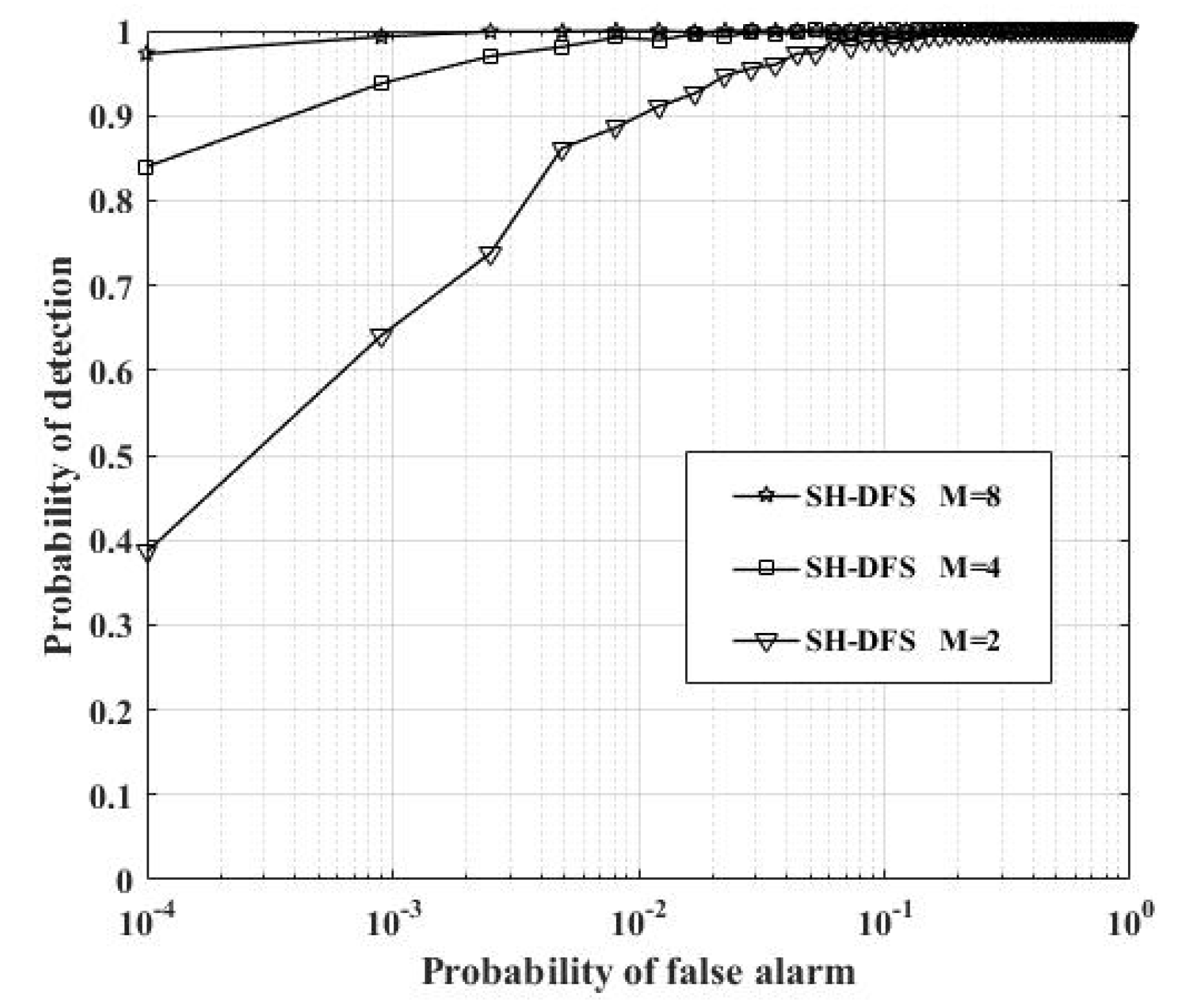 Sensors 18 04370 g015 550