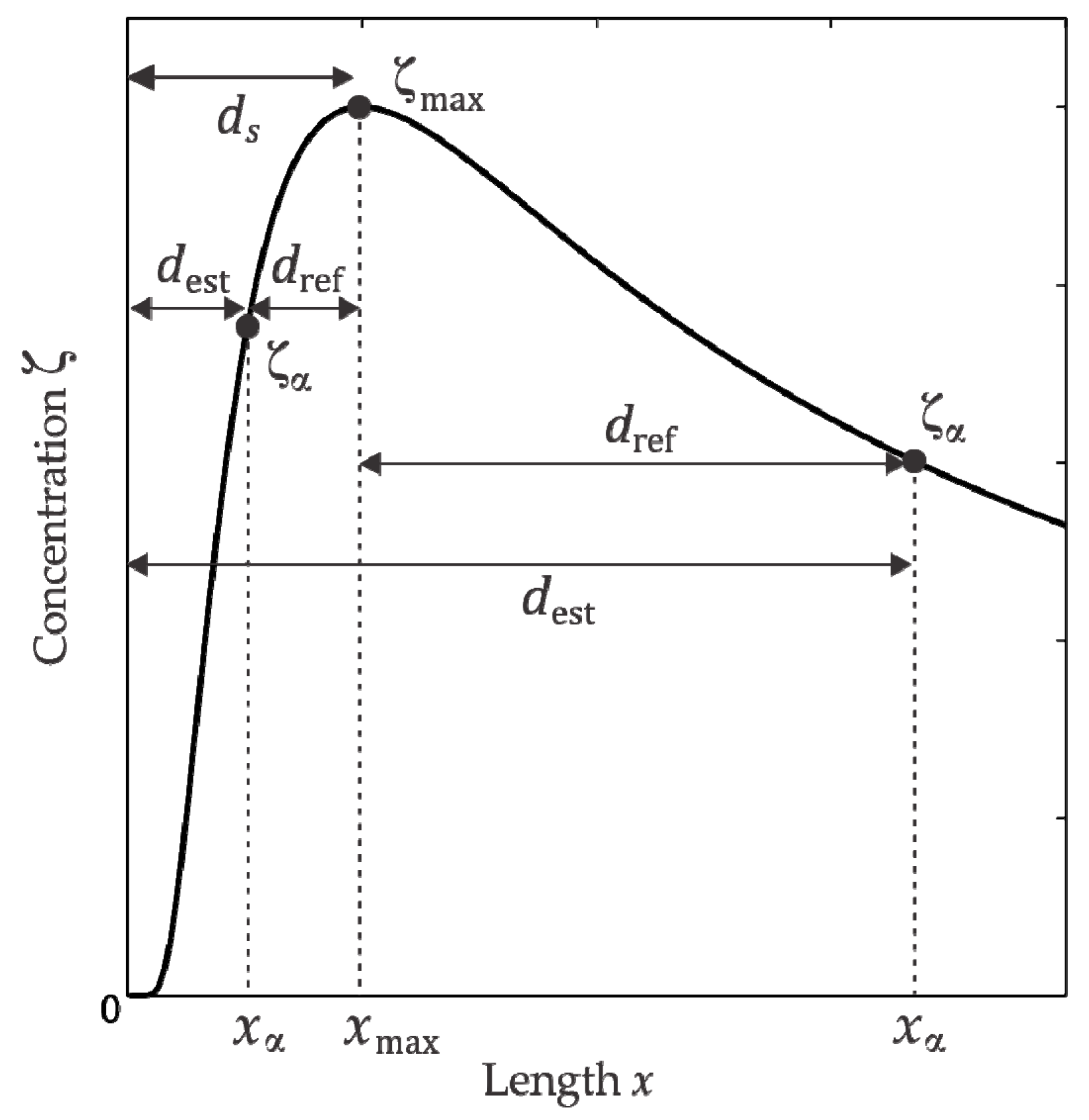 Sensors 18 04375 g002