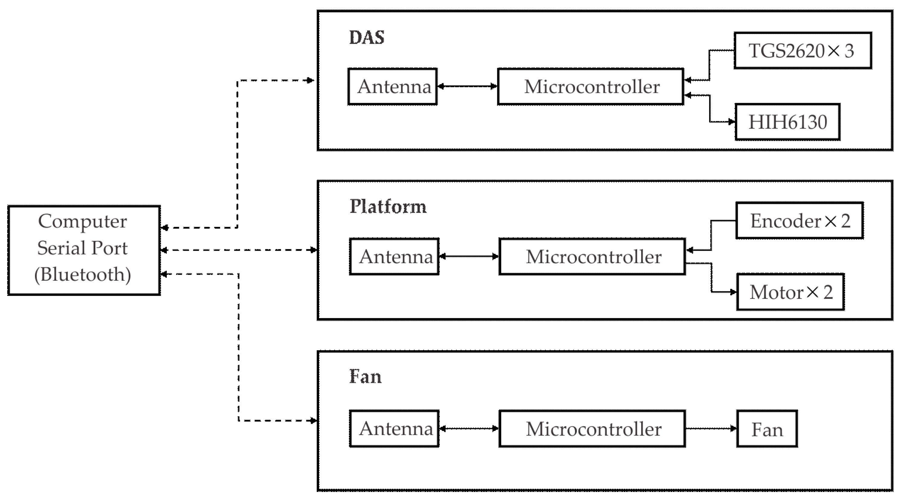 Sensors 18 04375 g004