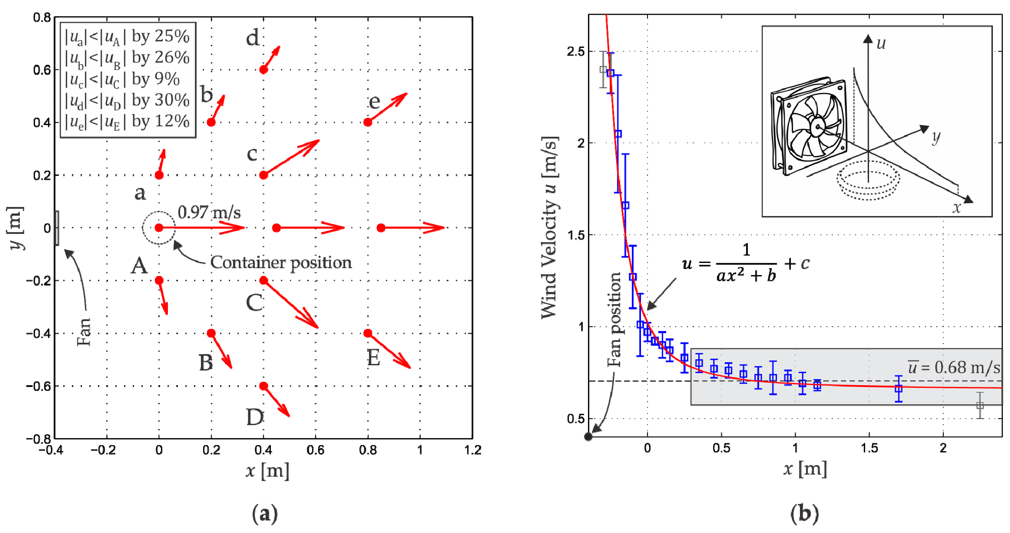 Sensors 18 04375 g006