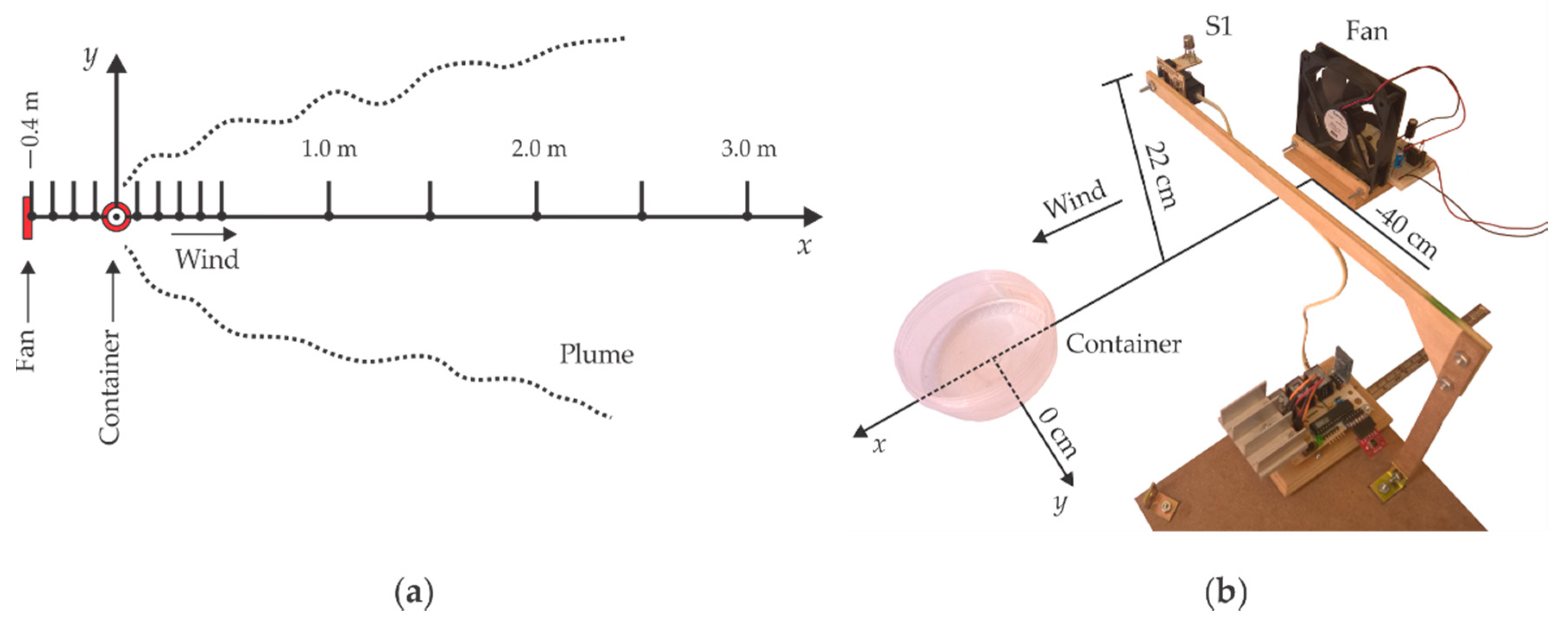 Sensors 18 04375 g007