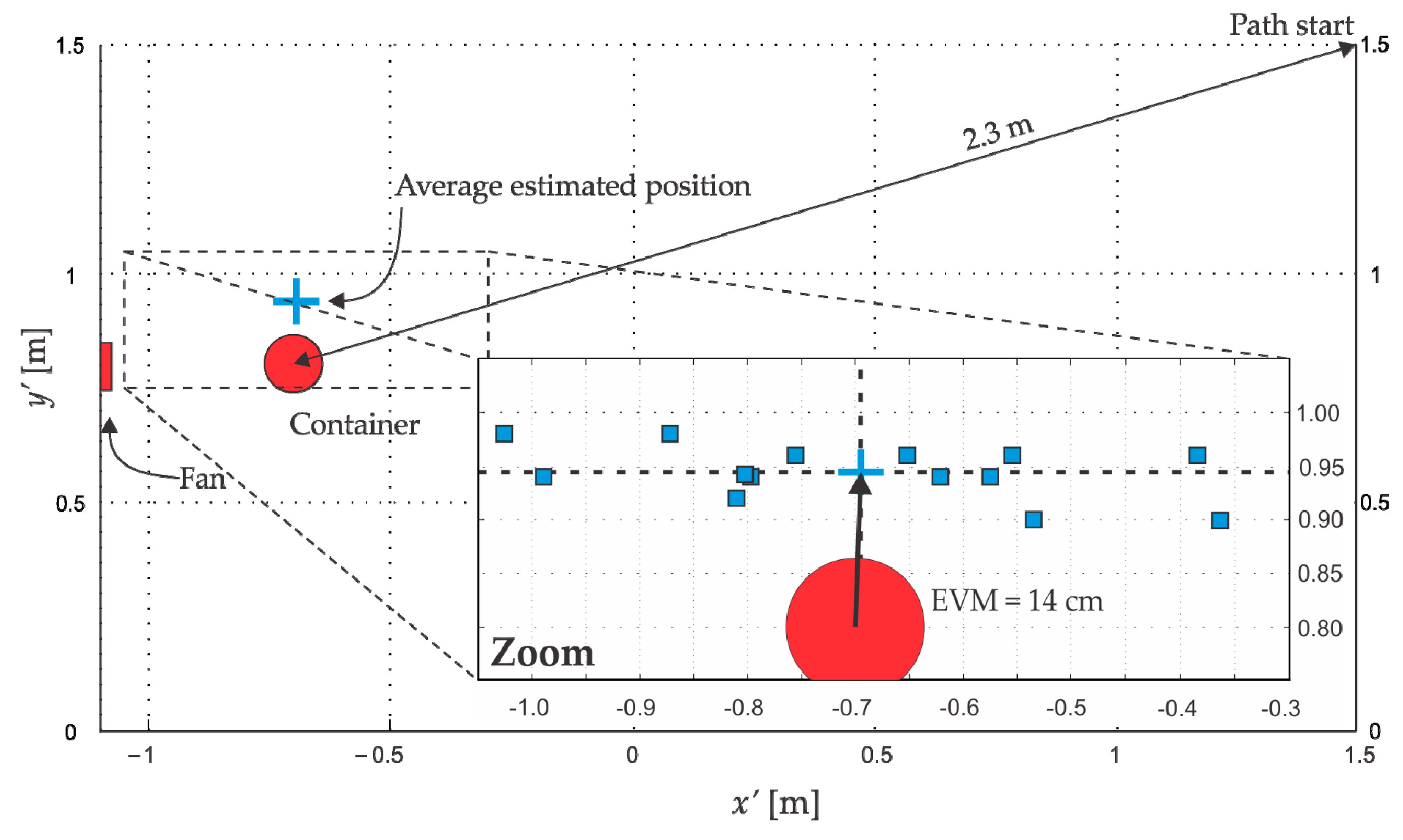Sensors 18 04375 g011