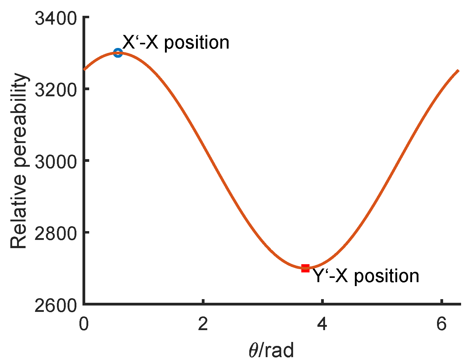 Sensors 18 04376 g004 550