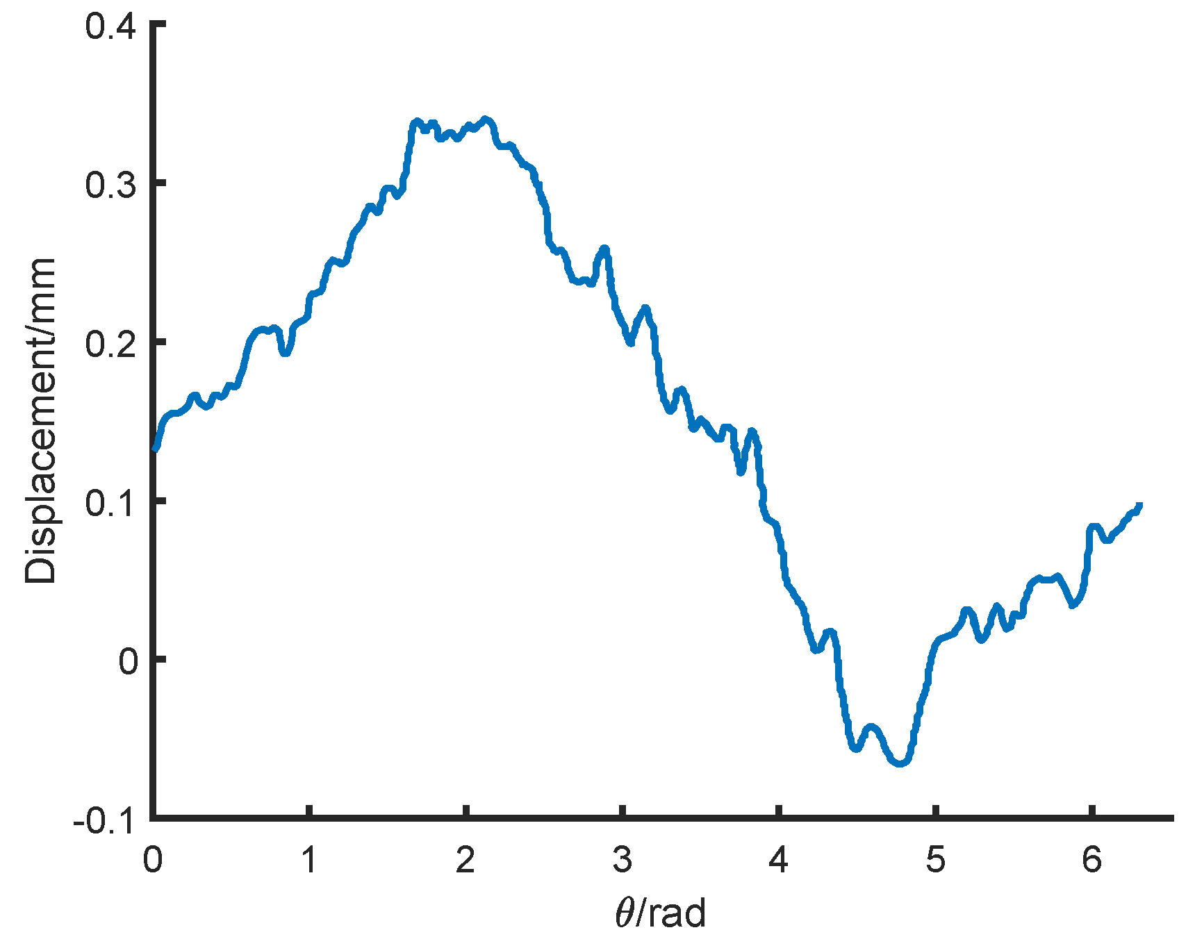 Sensors 18 04376 g011 550