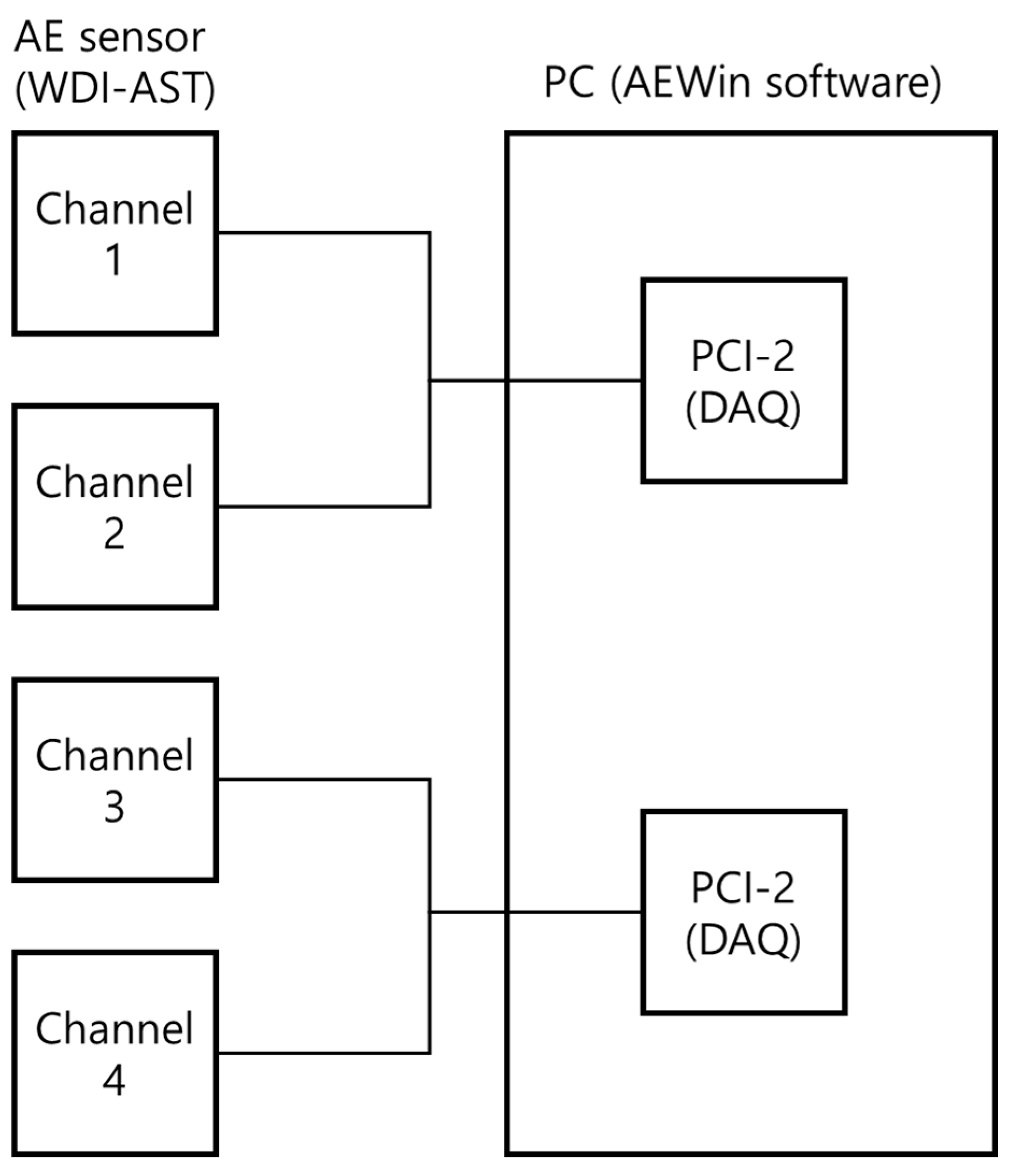 Sensors 18 04379 g004