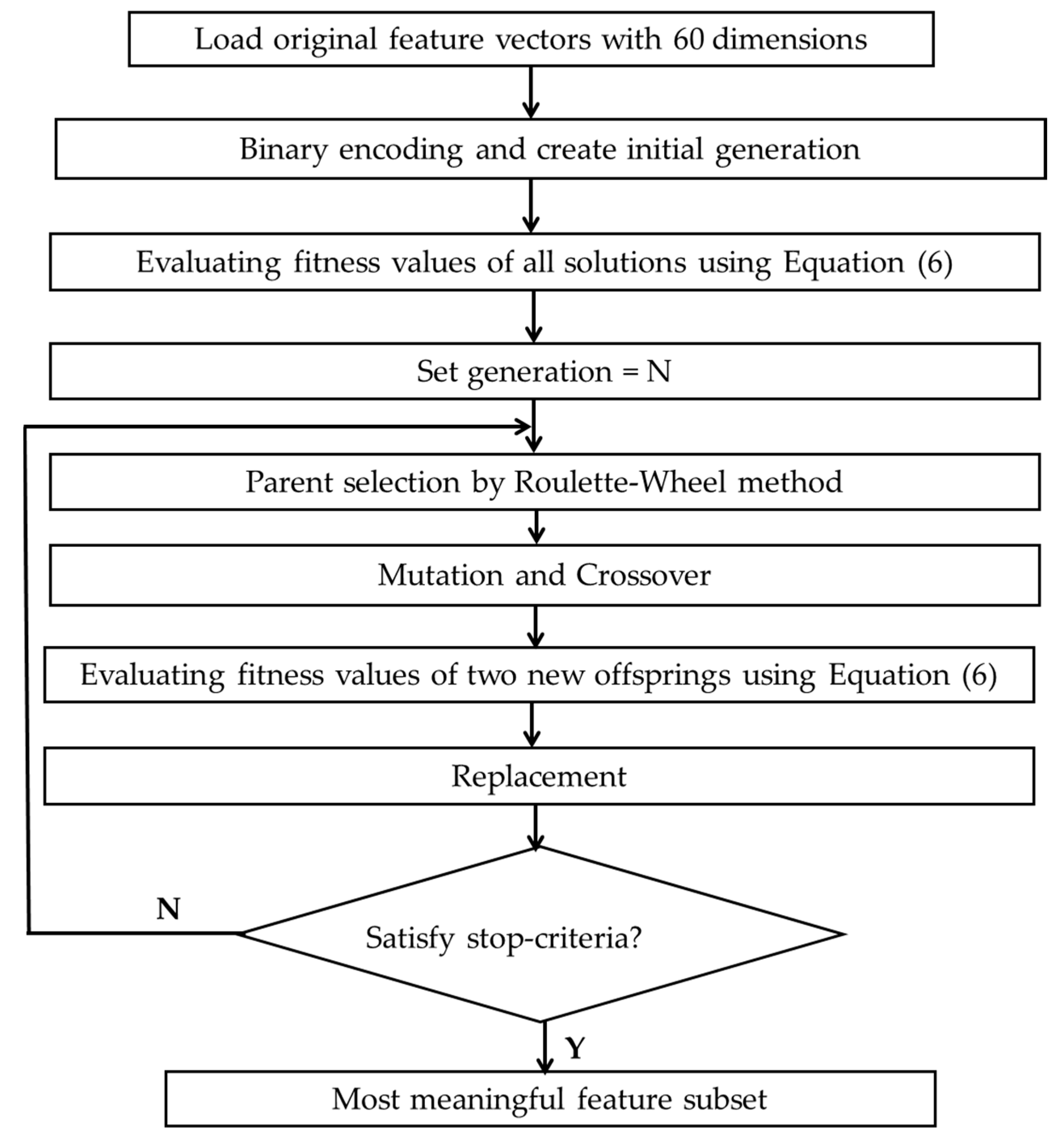 Sensors 18 04379 g006