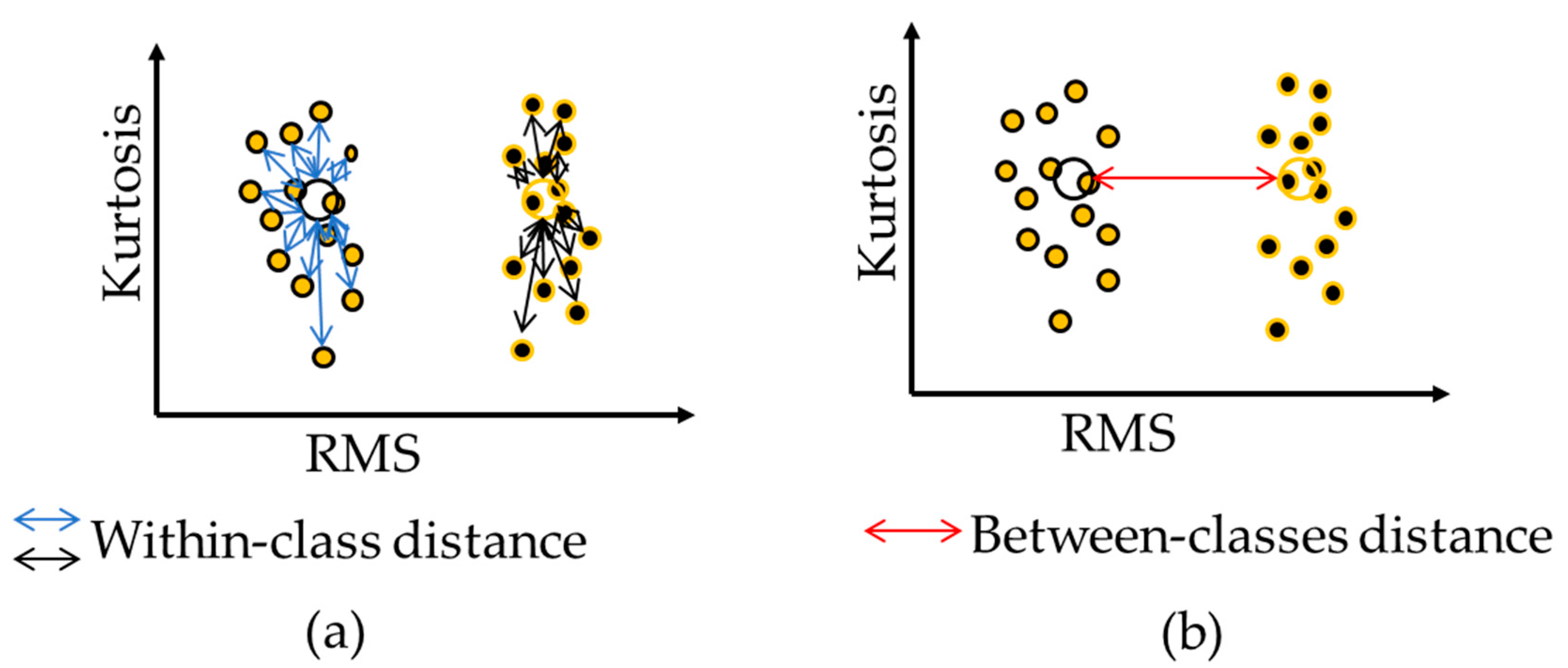 Sensors 18 04379 g007