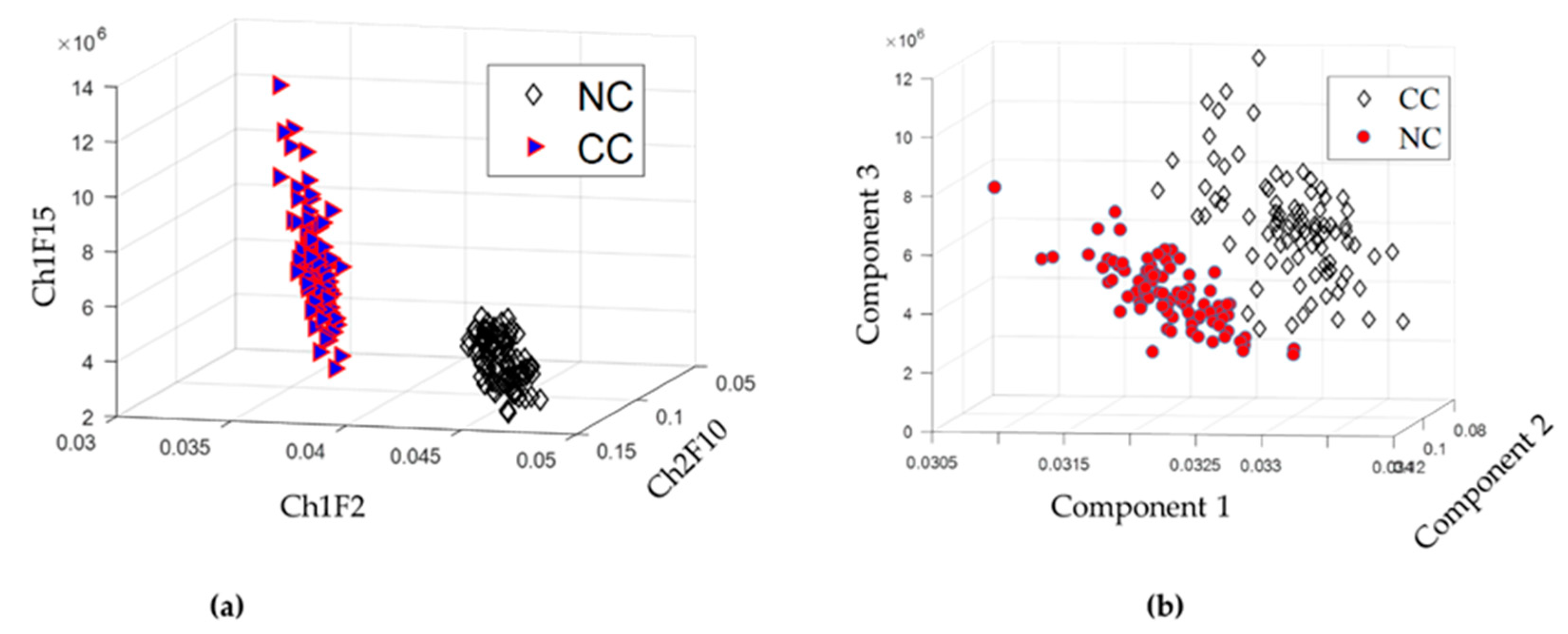 Sensors 18 04379 g010