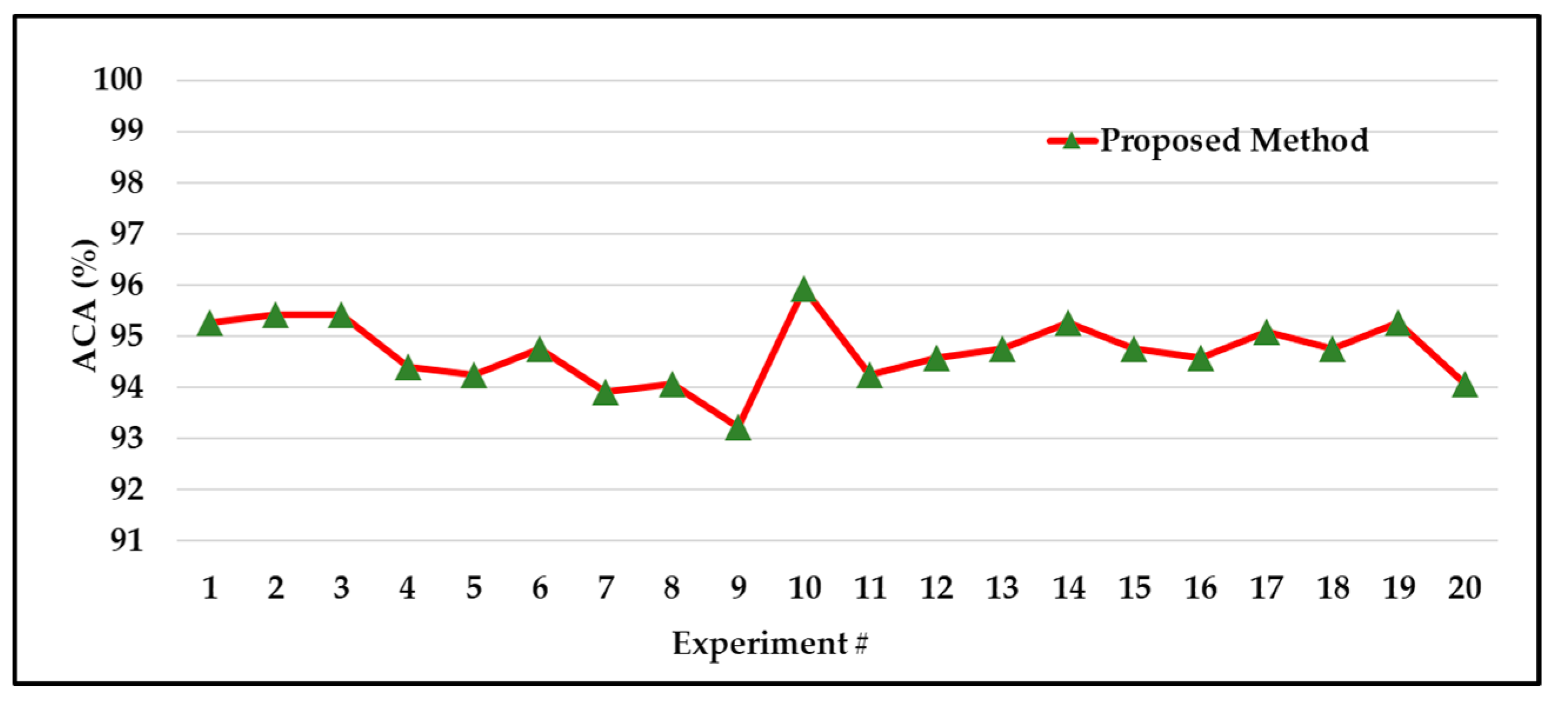 Sensors 18 04379 g011