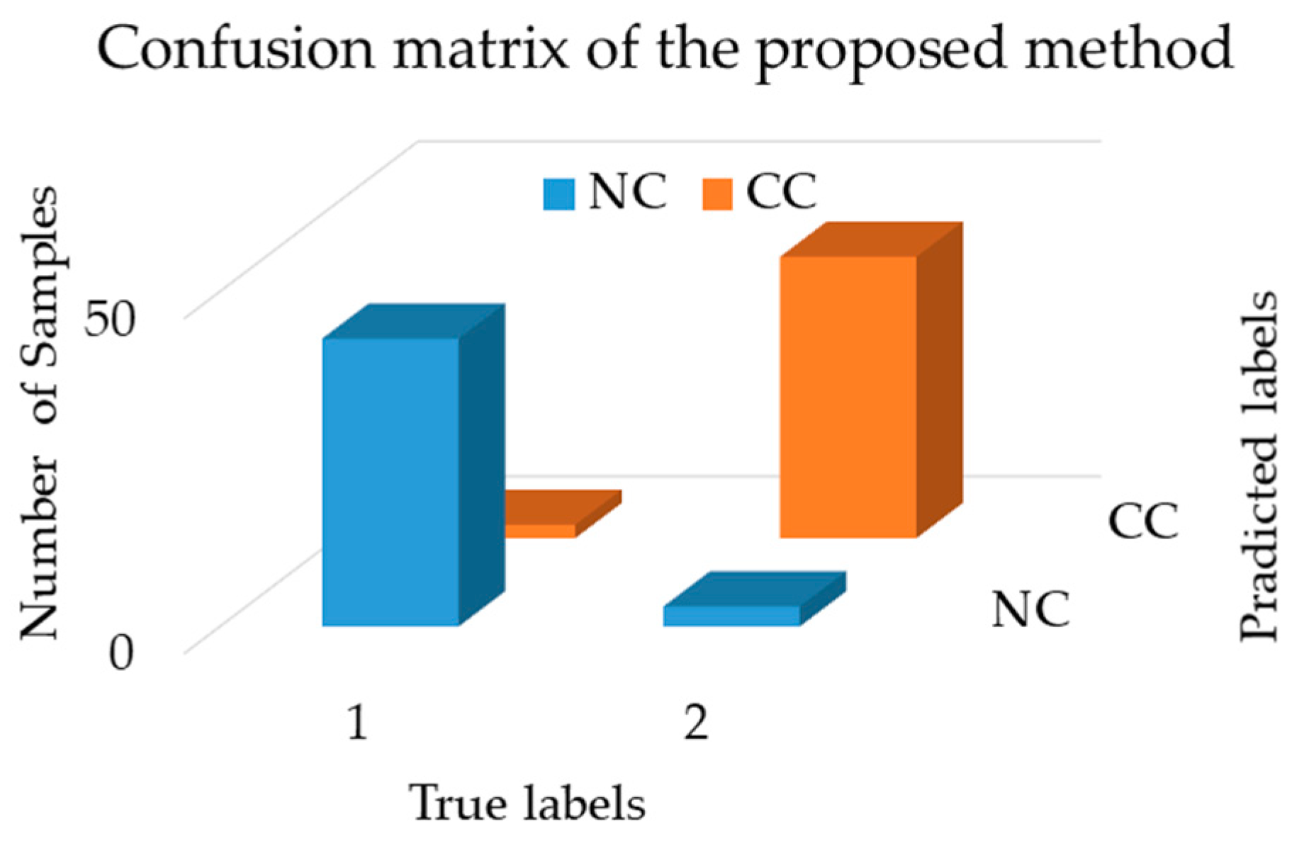 Sensors 18 04379 g012