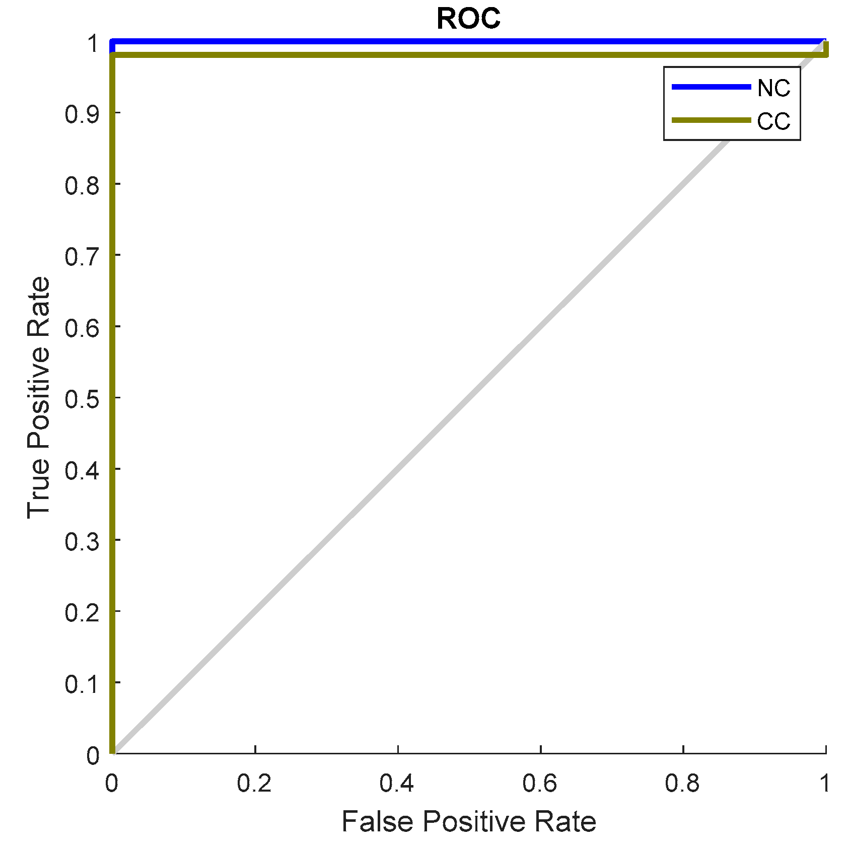 Sensors 18 04379 g013