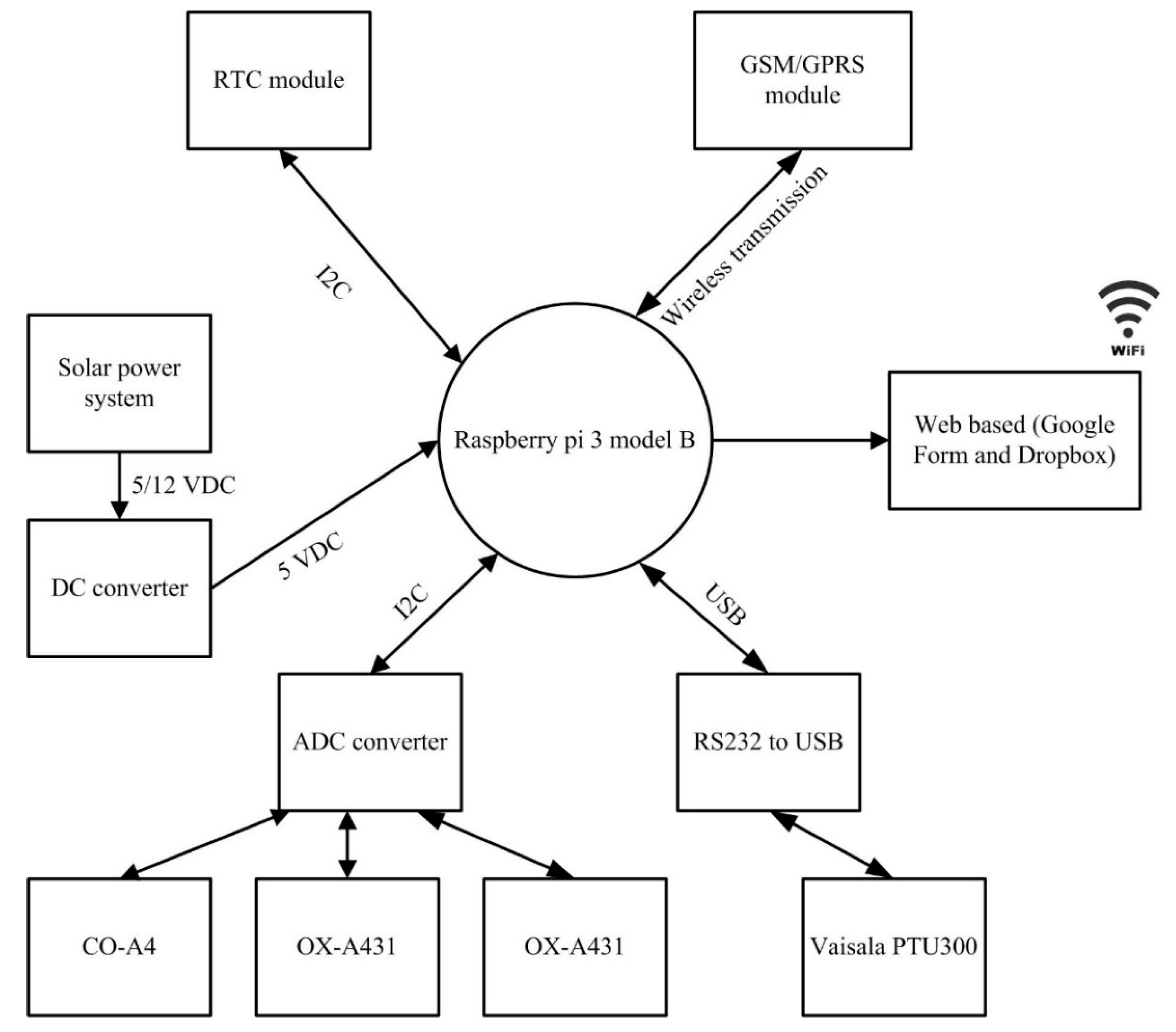 Sensors 18 04380 g002