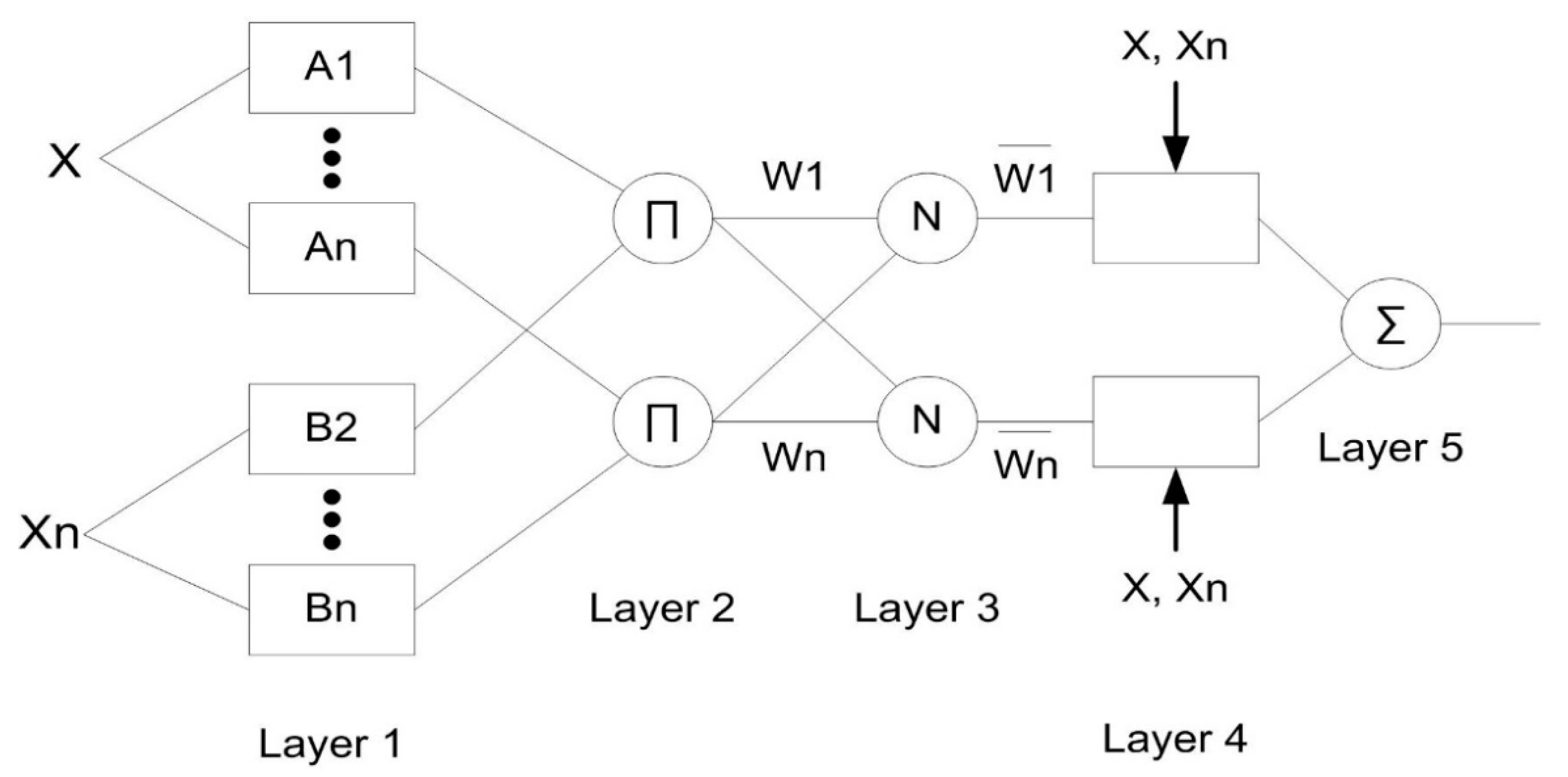 Sensors 18 04380 g003